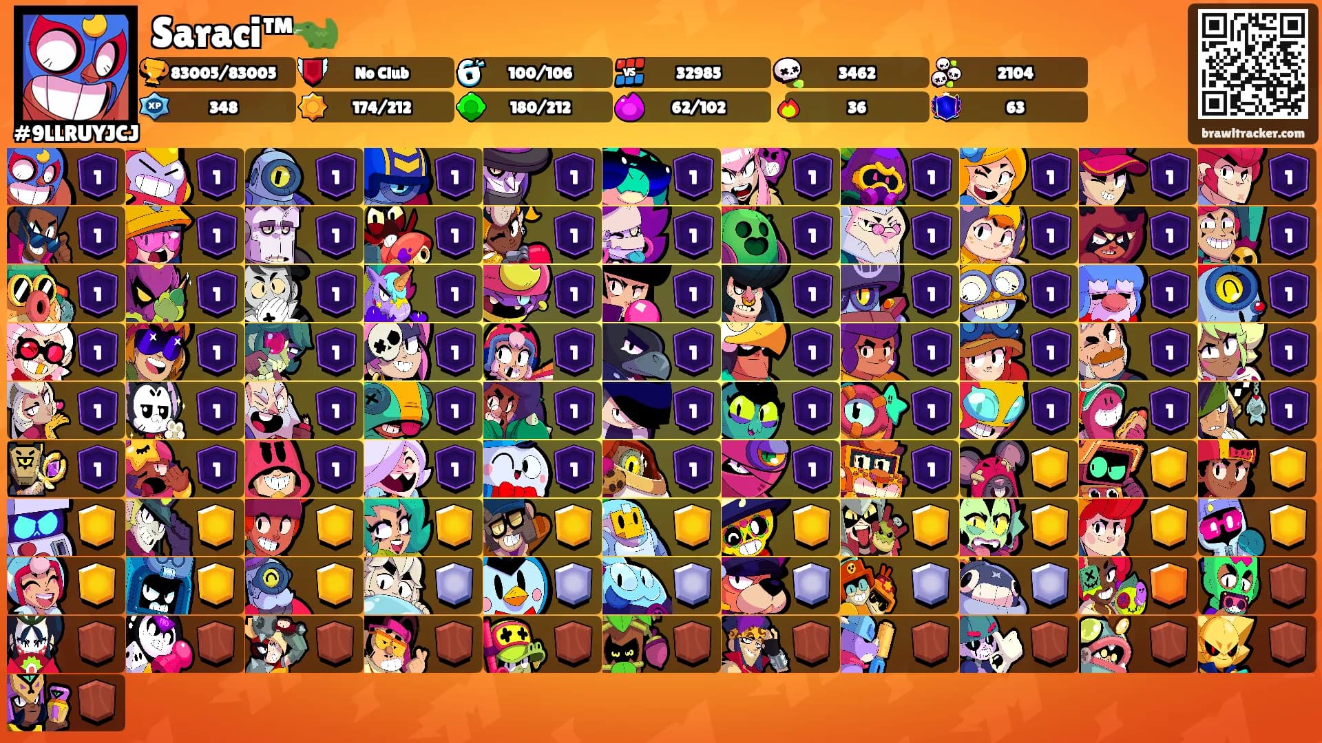 Saraci™🐊's Ranks