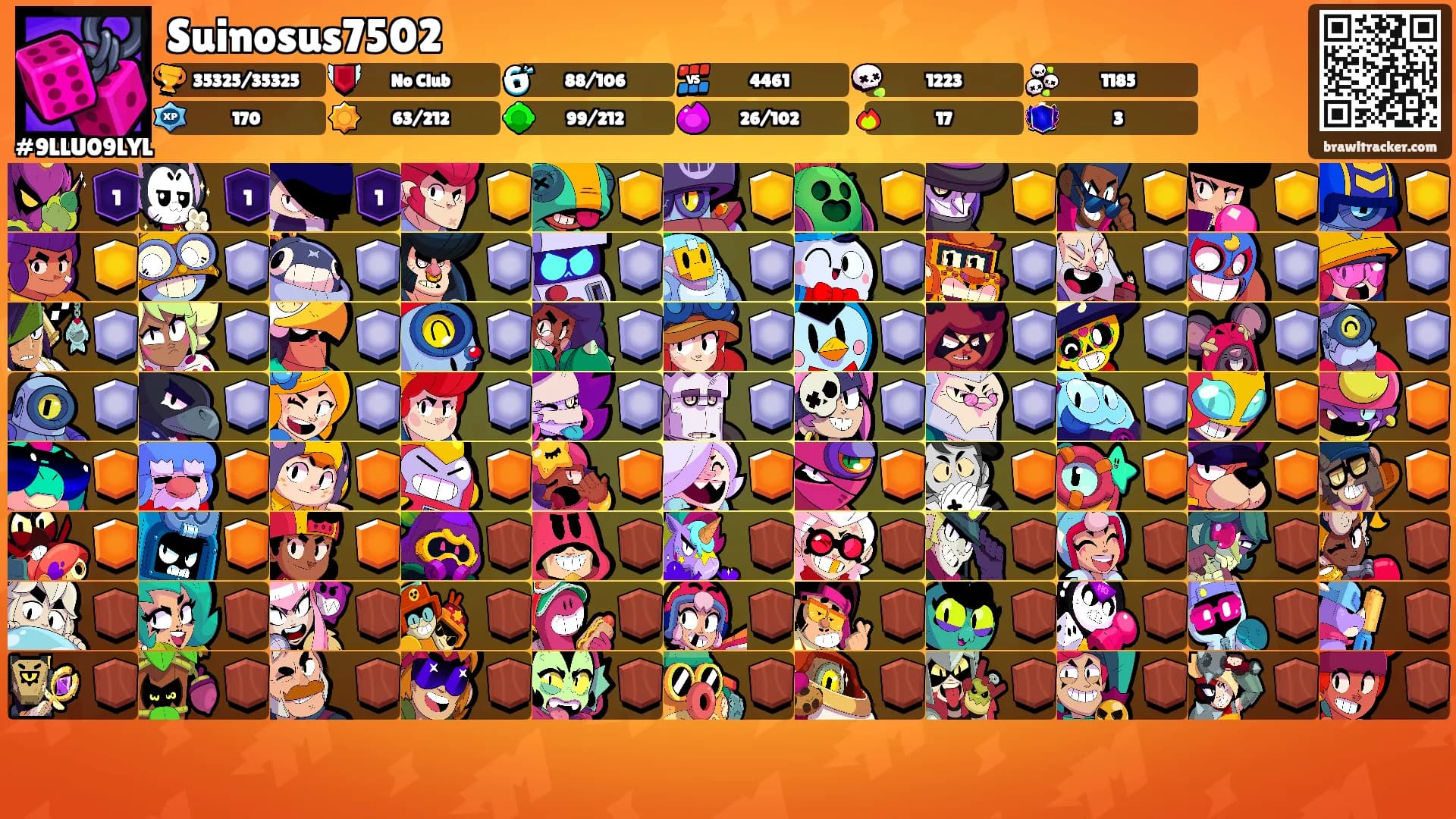Suinosus7502's Ranks