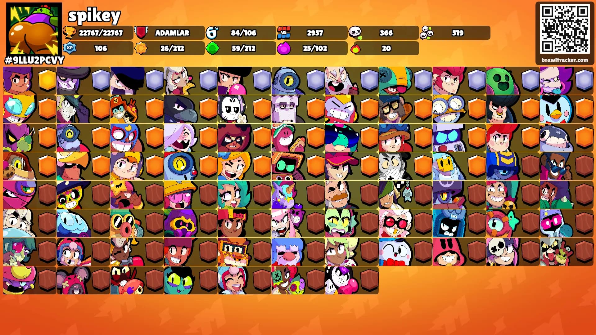 spikey's Ranks