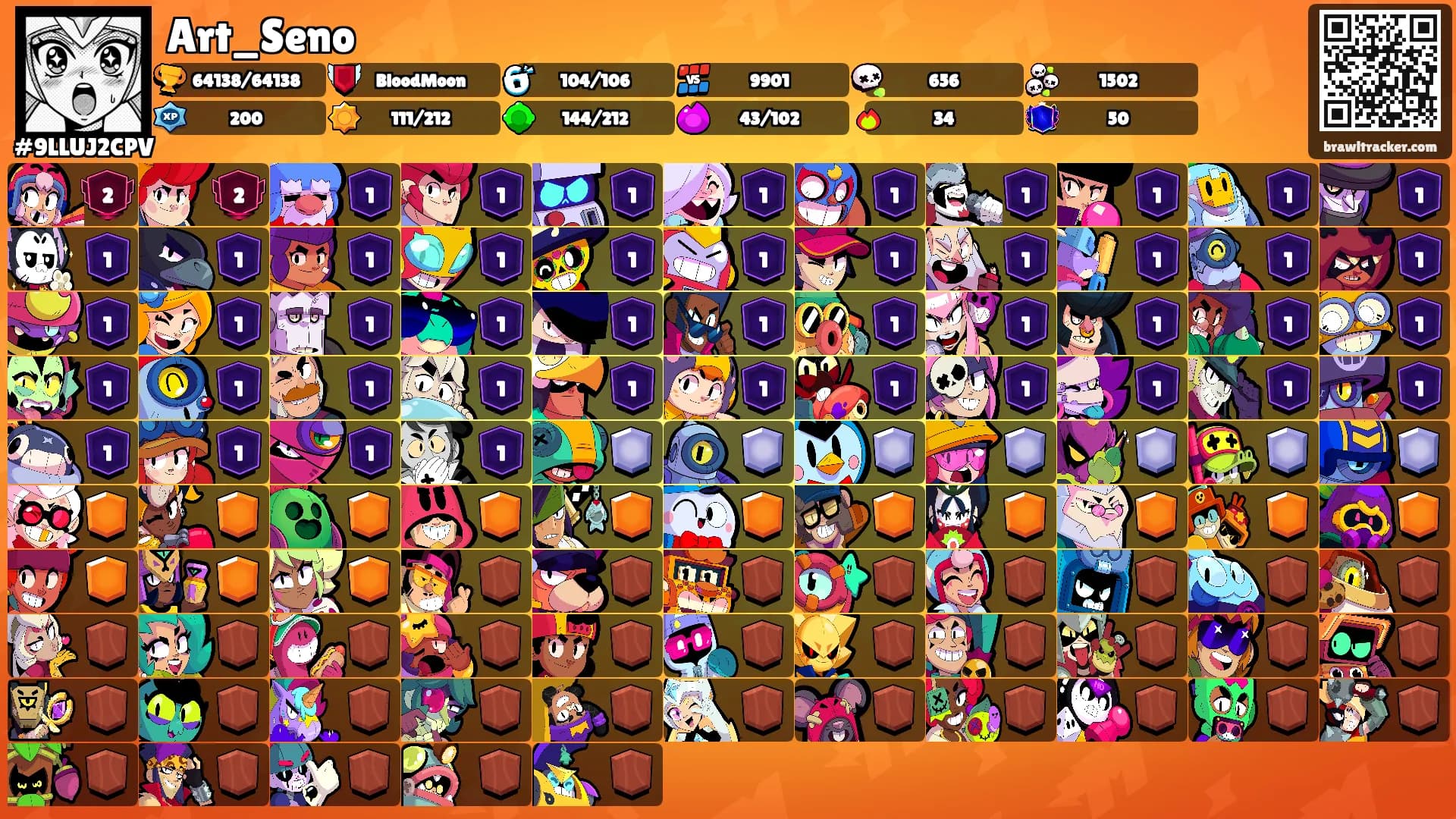 Art_Seno's Ranks