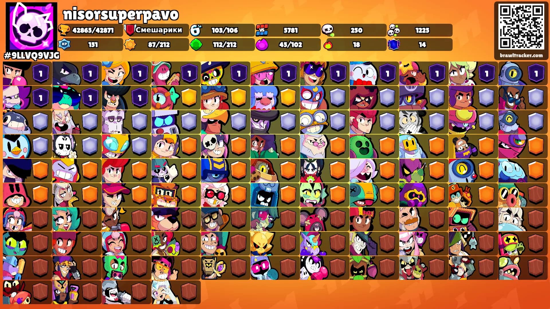 nisorsuperpavo's Ranks