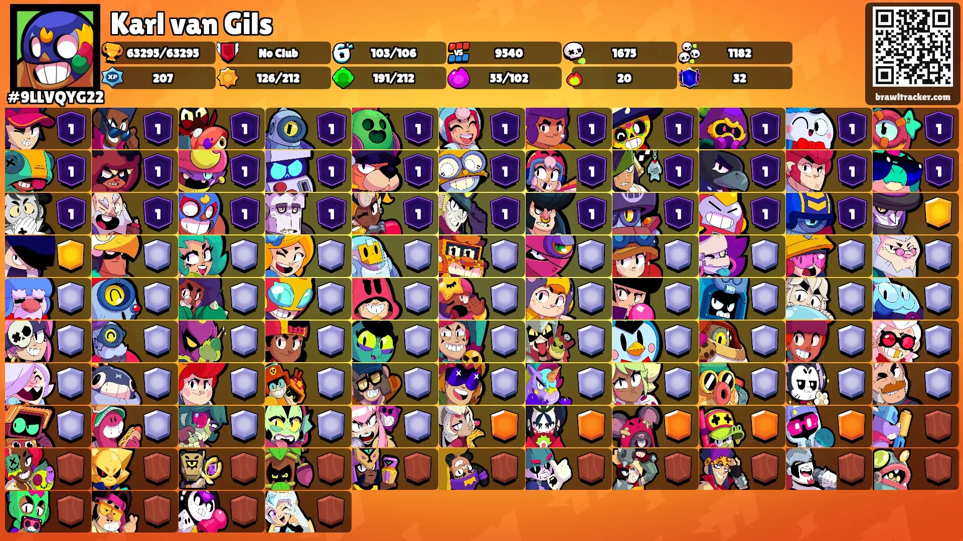 Karl van Gils's Ranks