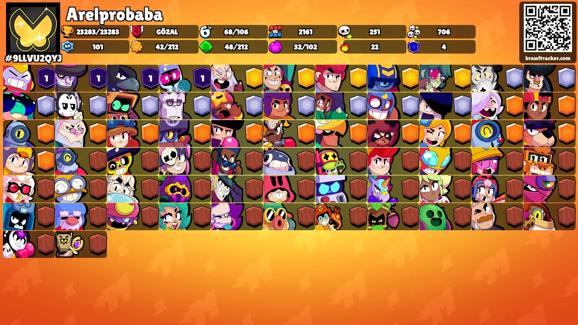 Arelprobaba's Ranks