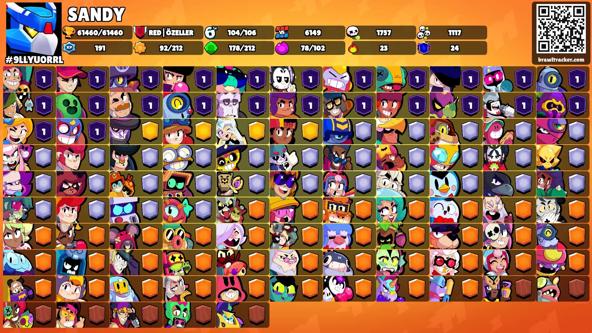 SANDY's Ranks