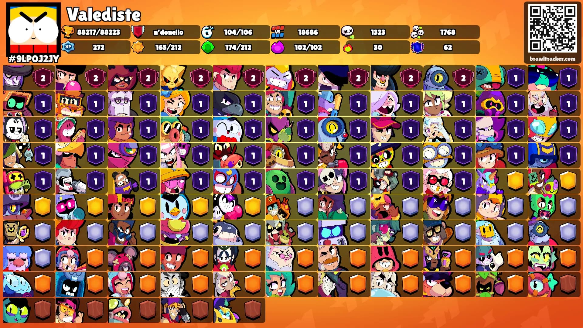 Valediste's Ranks