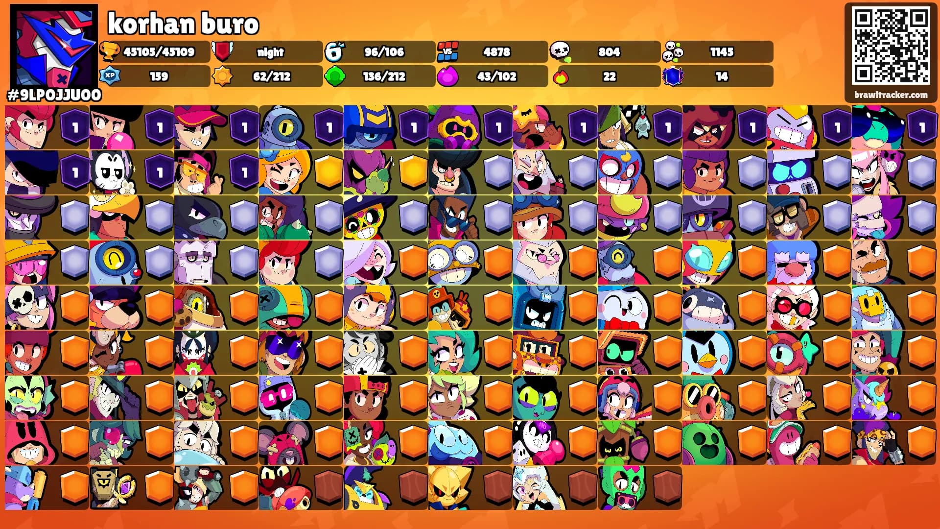 korhan buro's Ranks