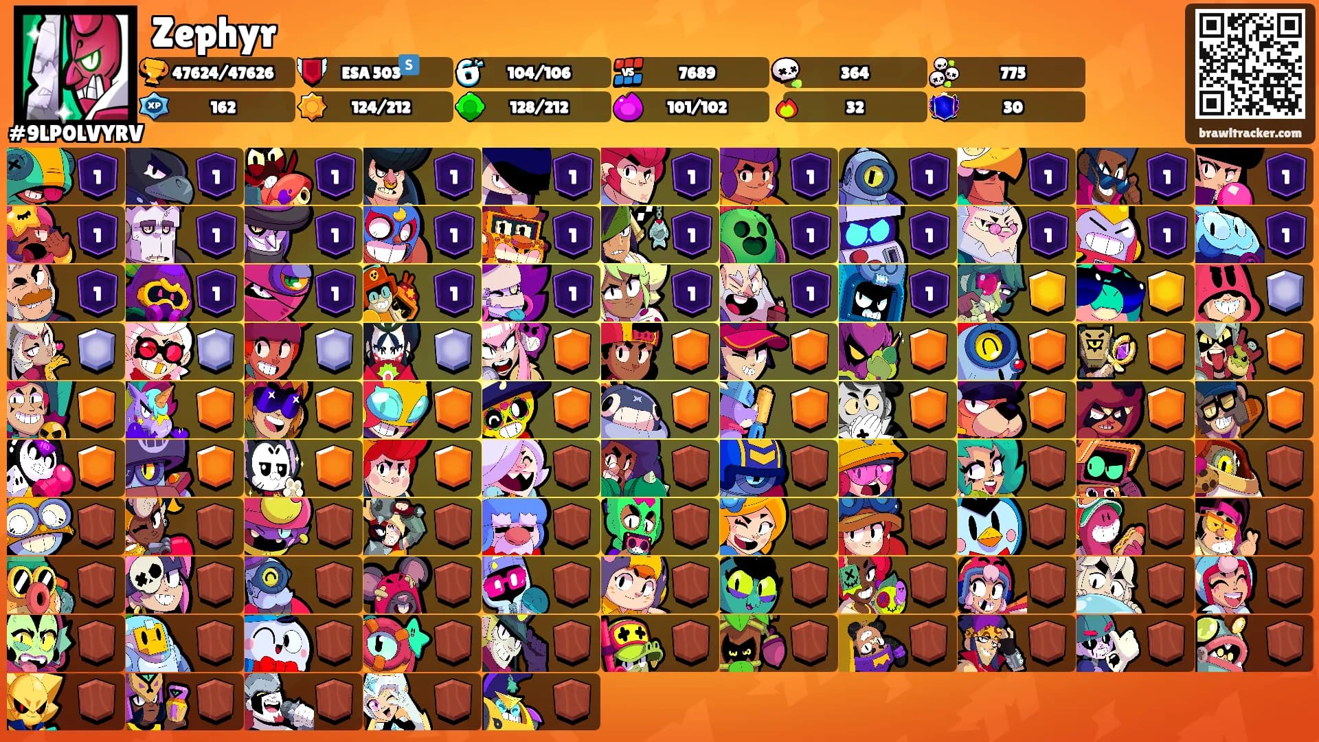Zephyr's Ranks