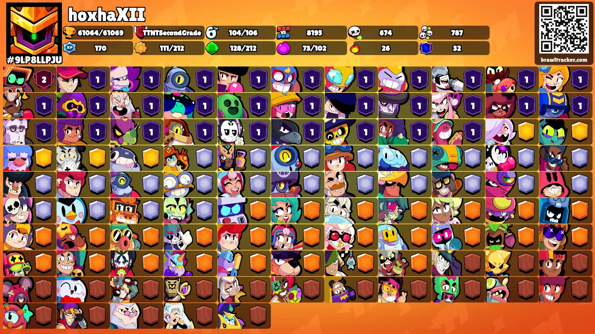 hoxhaXII's Ranks