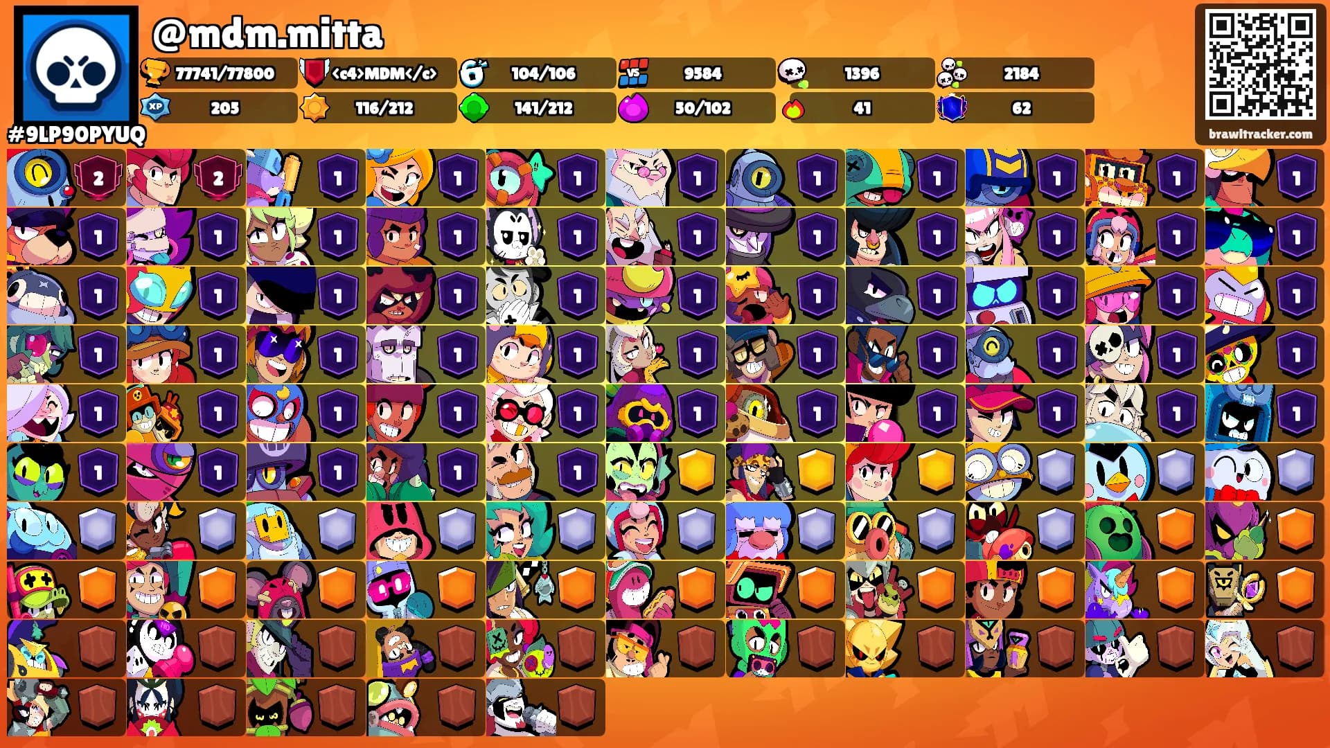@mdm.mitta's Ranks