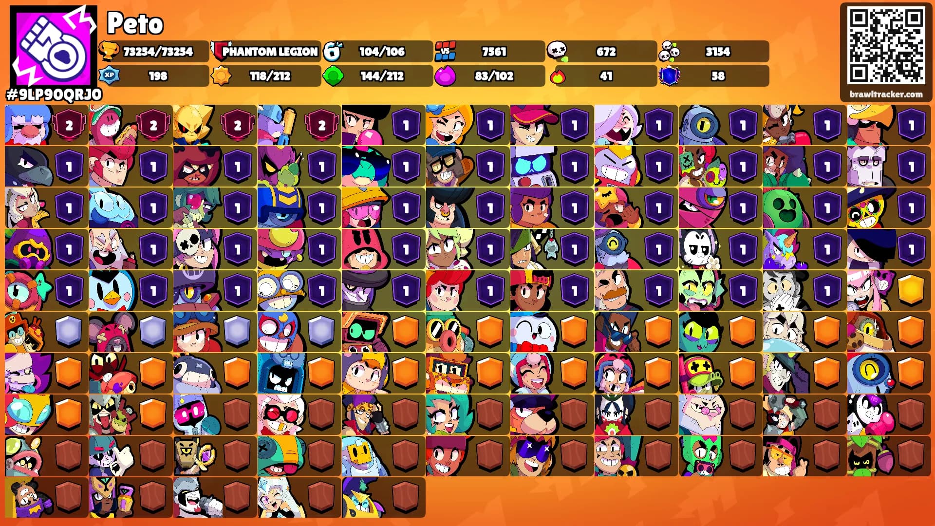 Peto's Ranks