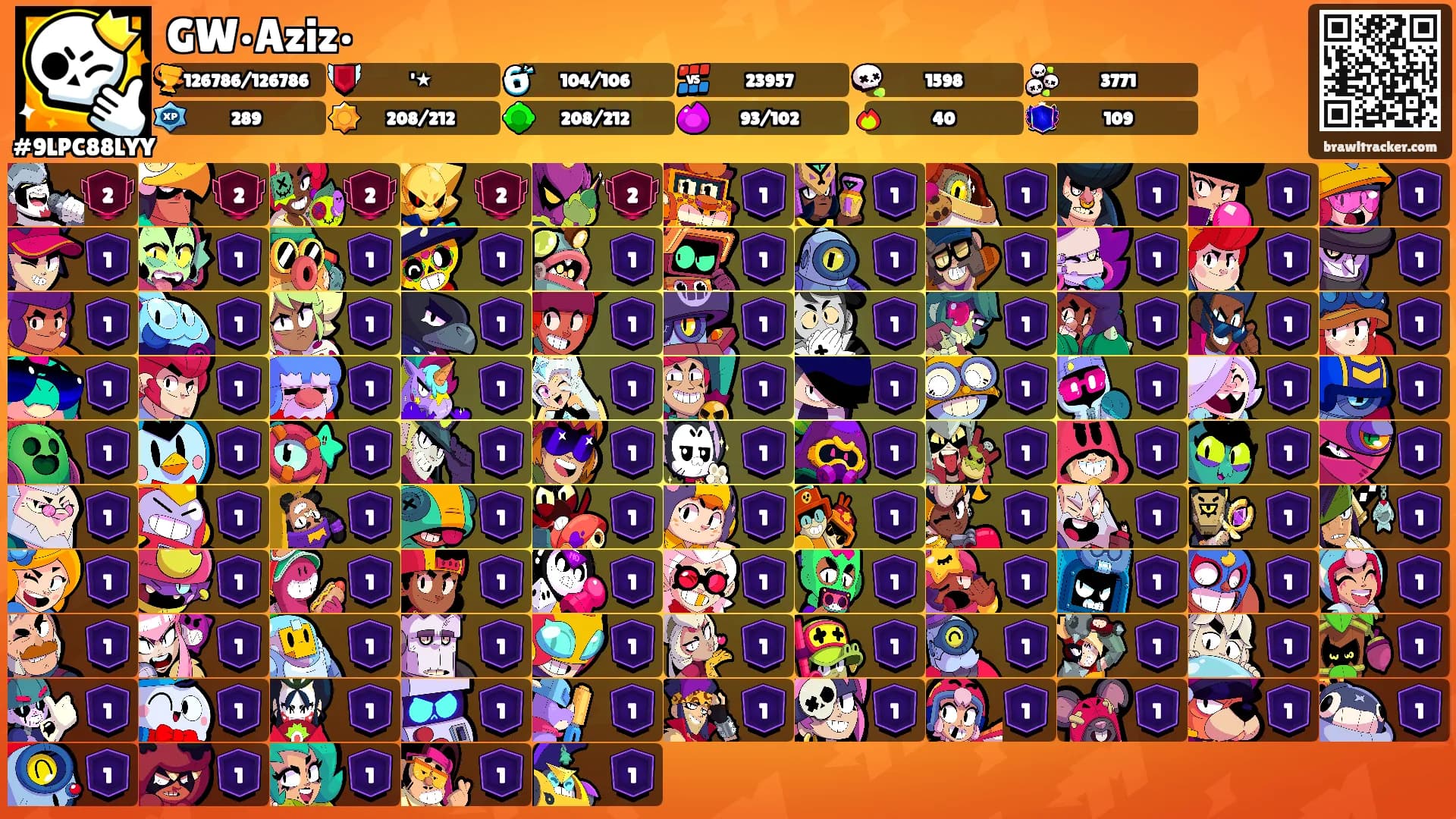 GW•Aziz•'s Ranks