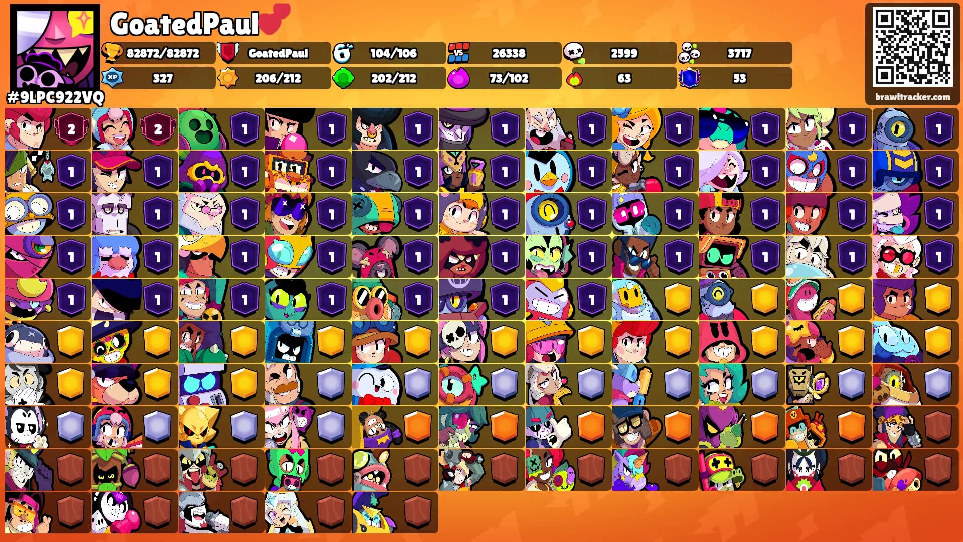 GoatedPaul💕's Ranks