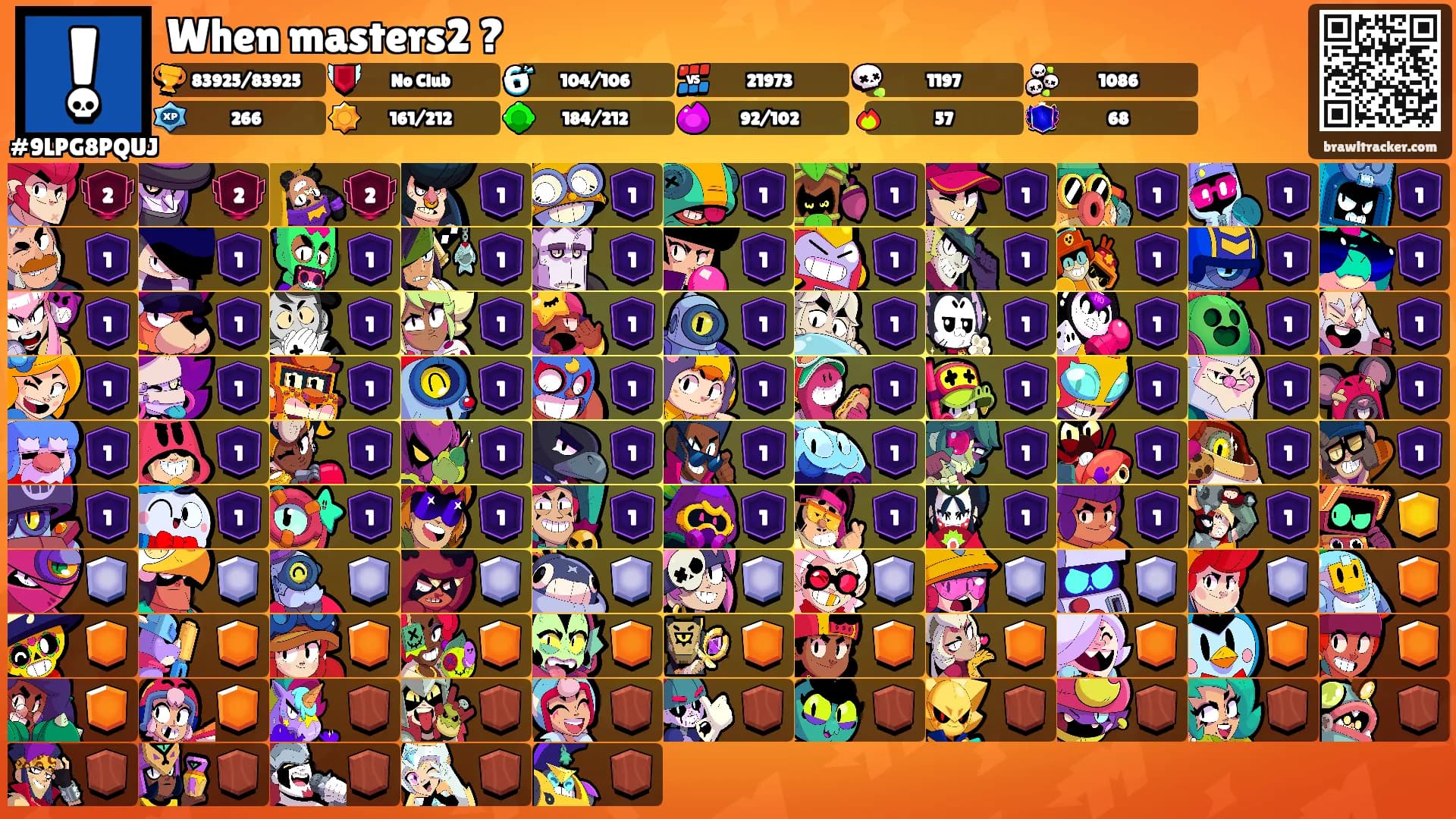 When masters2 ?'s Ranks