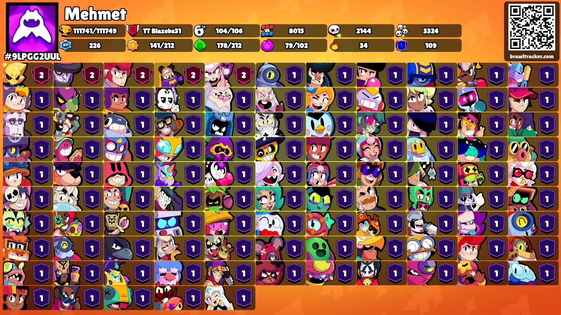 Mehmet's Ranks