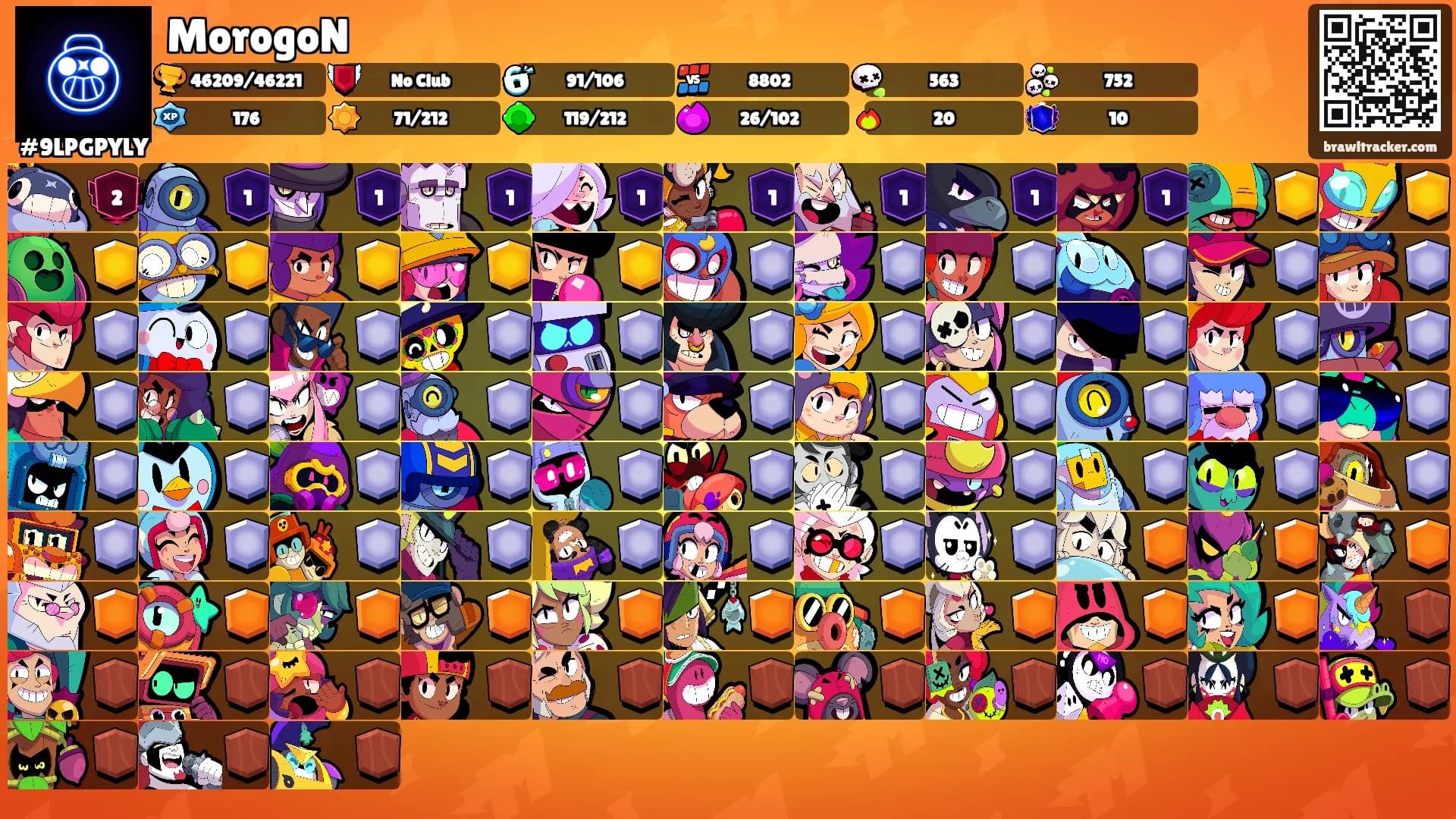 MorogoN's Ranks