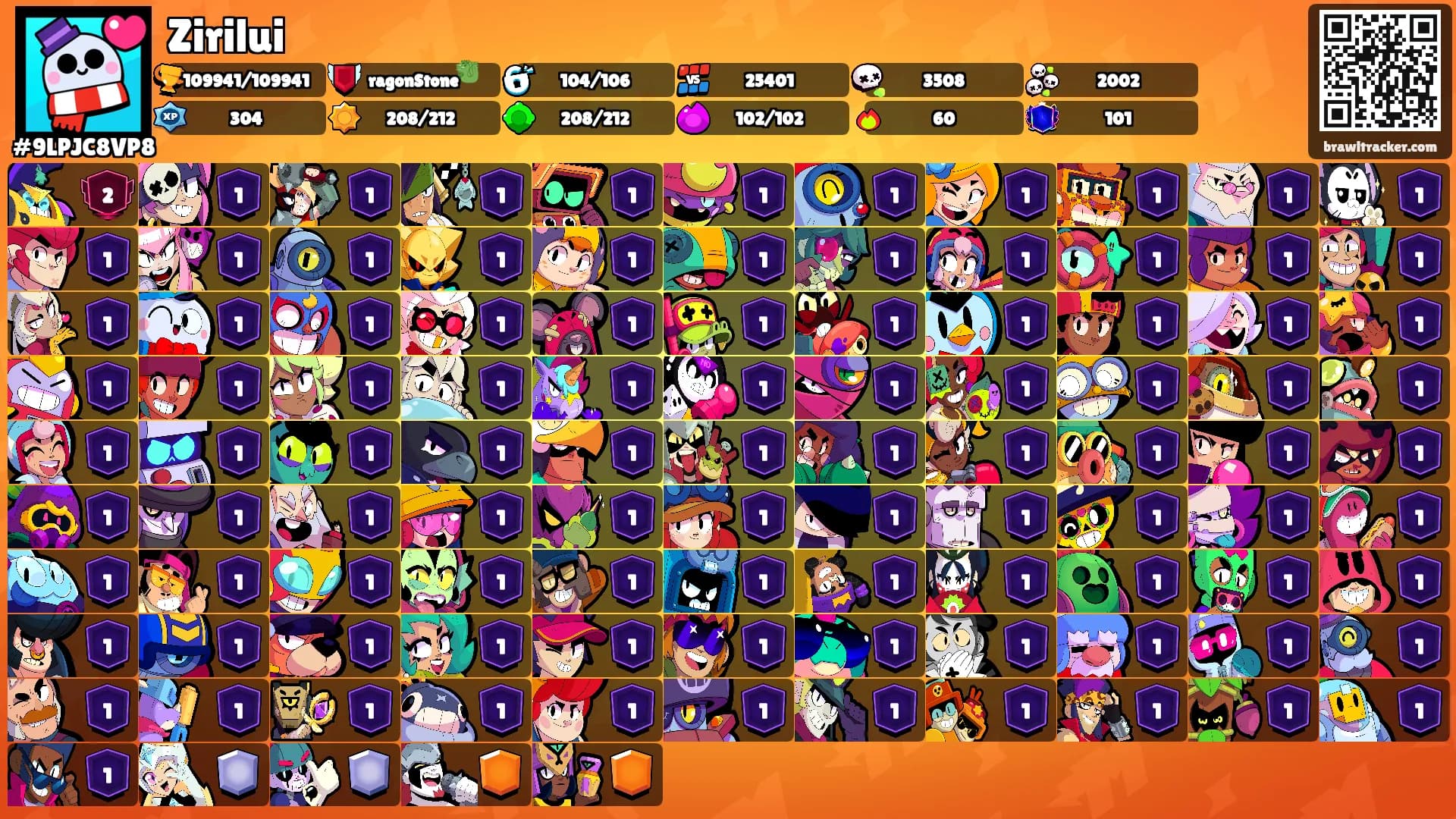 Zirilui's Ranks