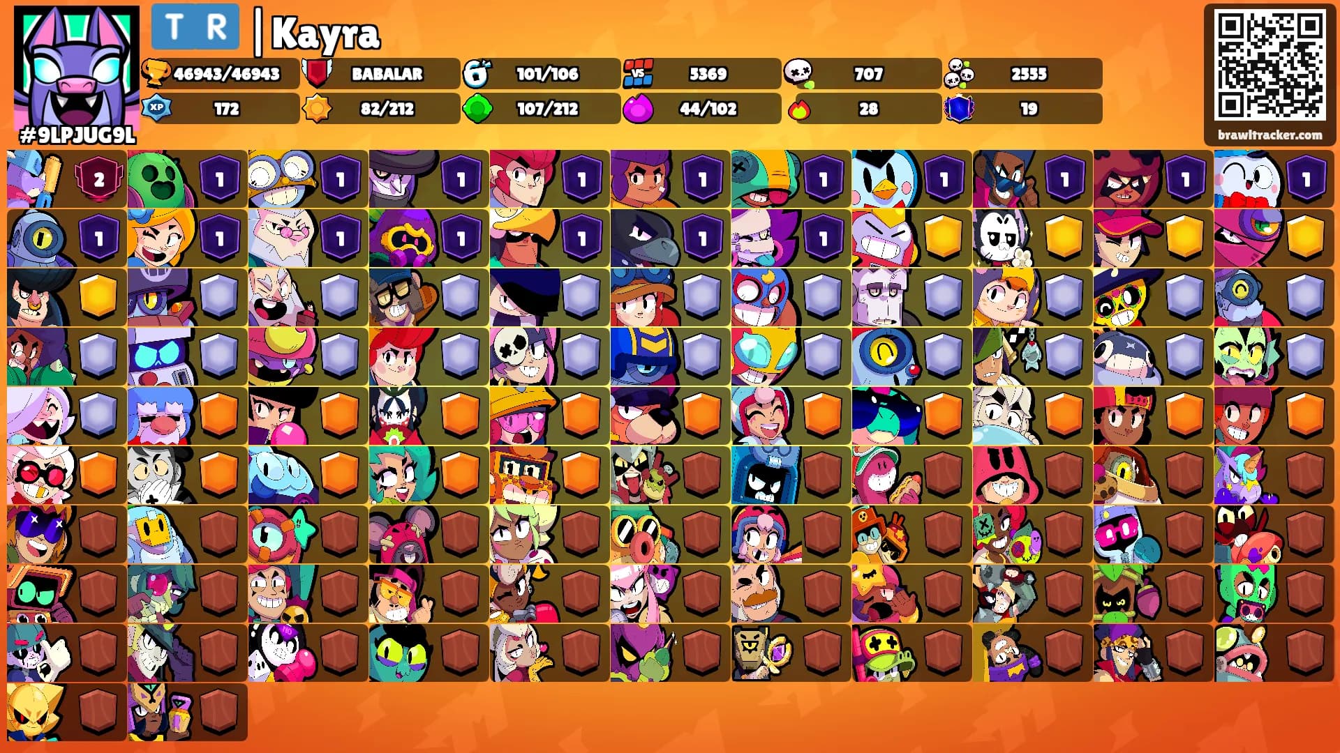 🇹🇷 |Kayra's Ranks