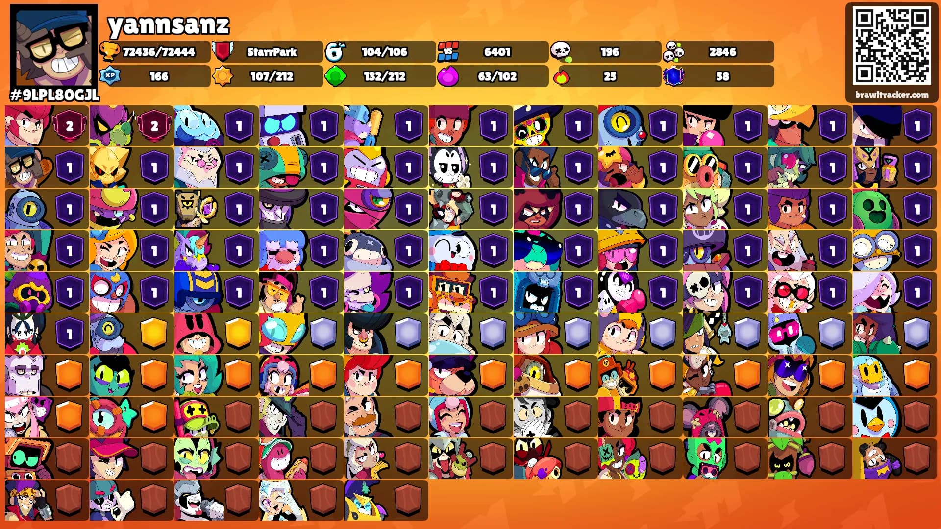 yannsanz's Ranks