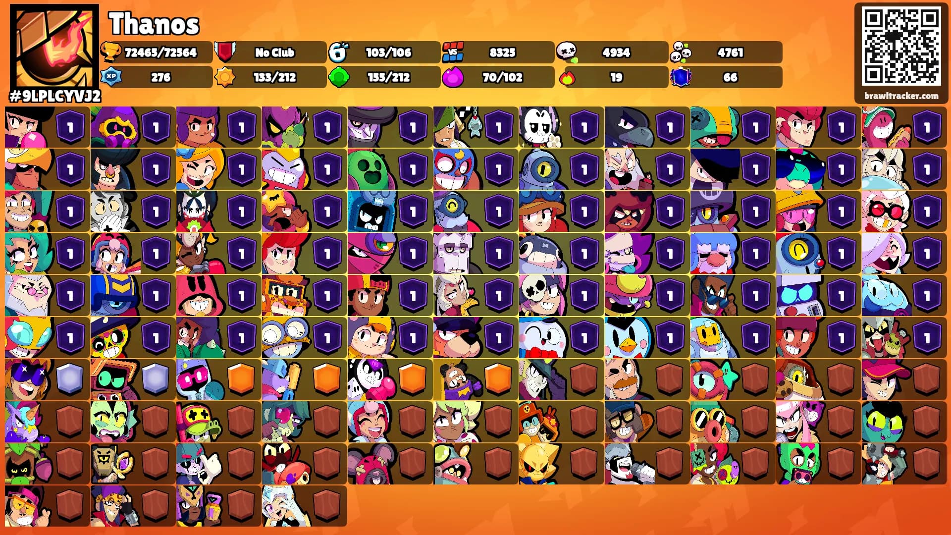 Thanos's Ranks