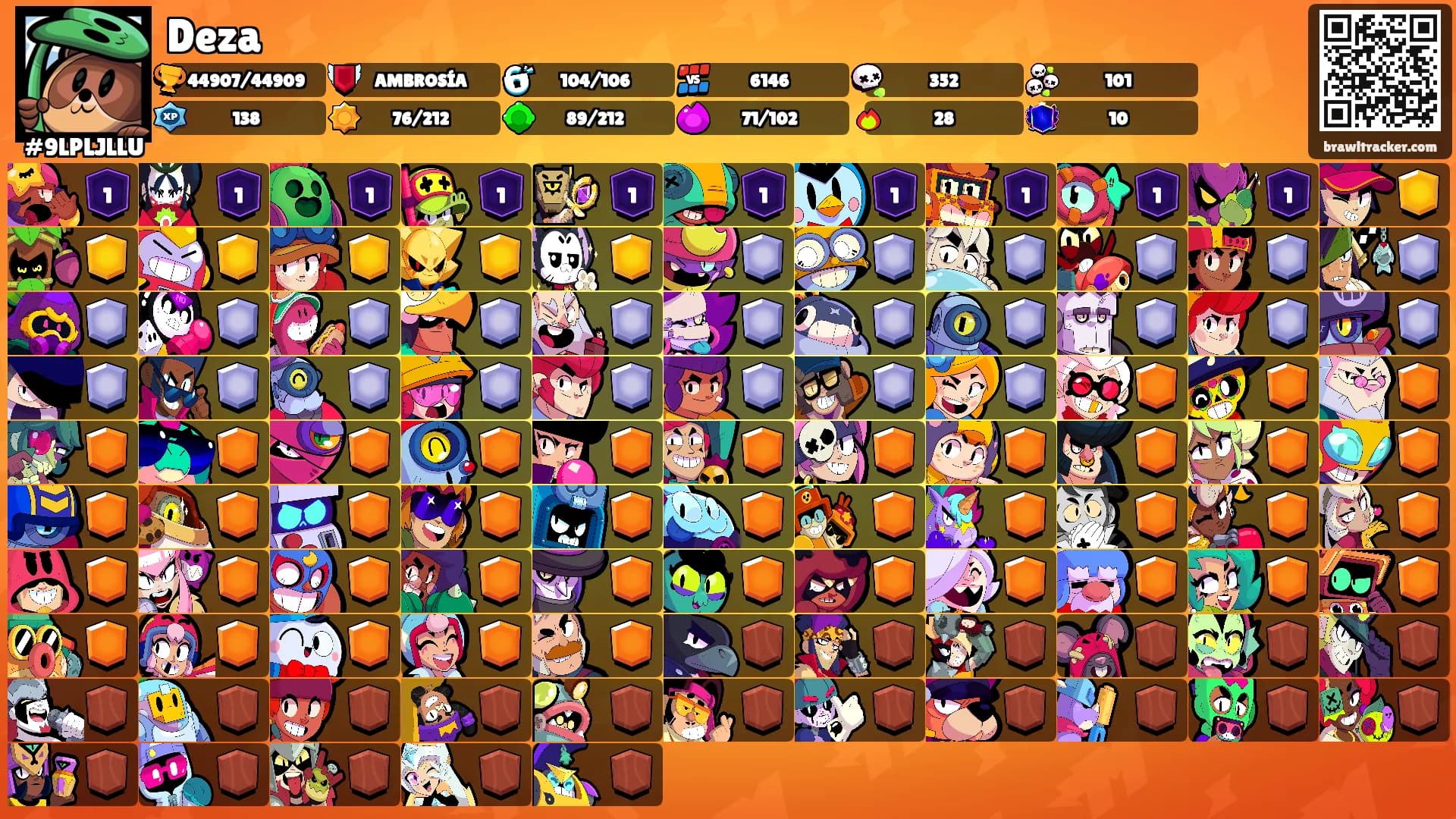 Deza's Ranks