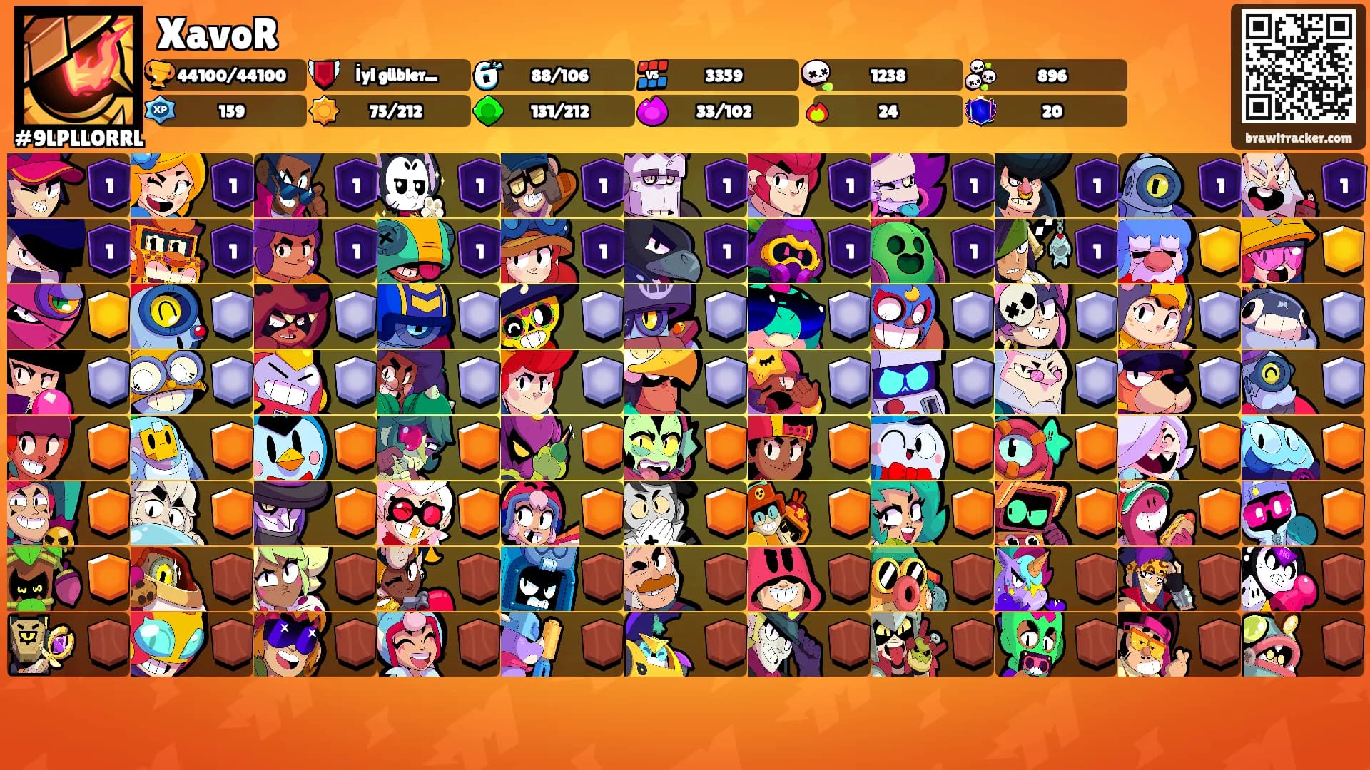XavoR's Ranks