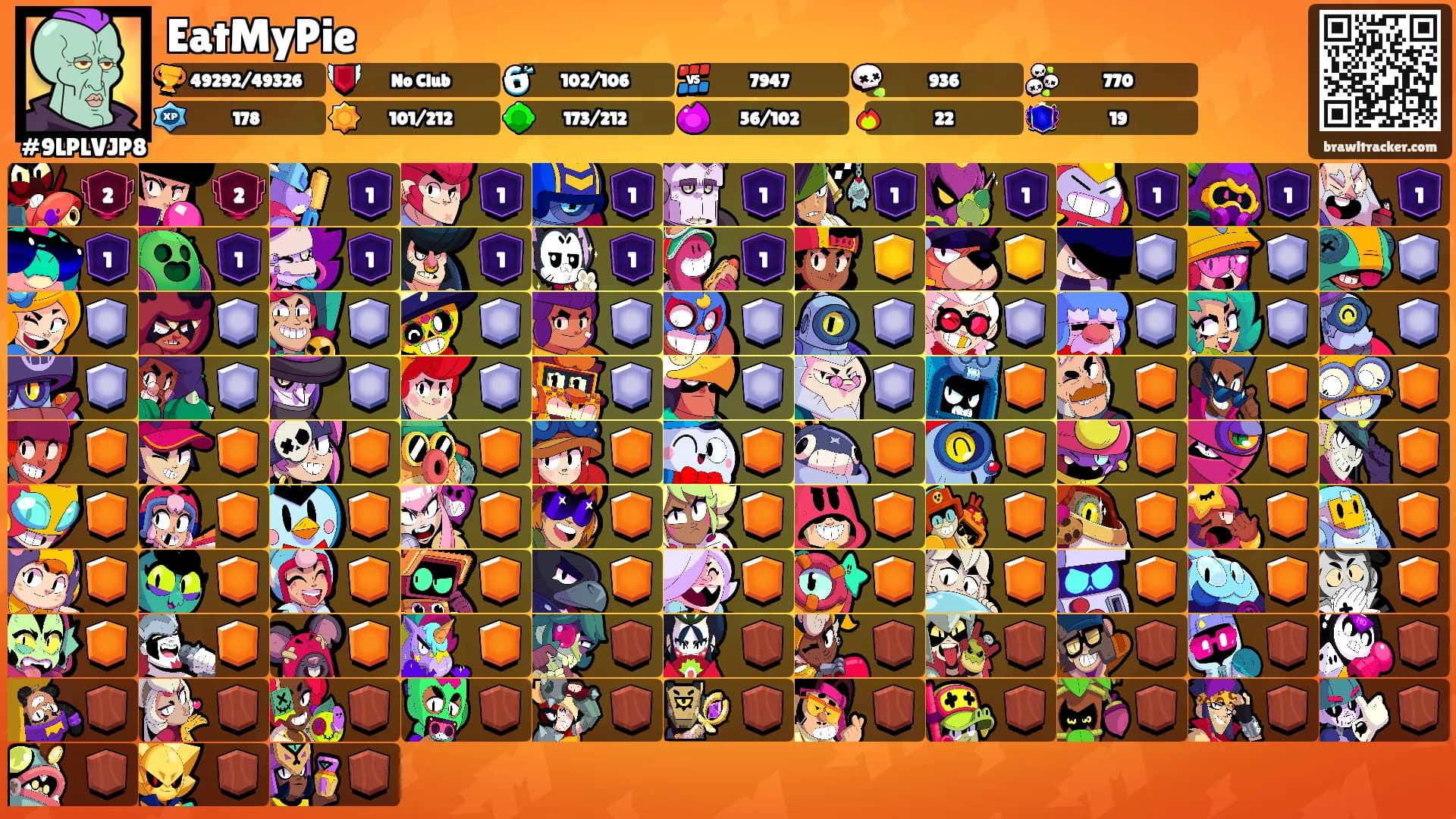 EatMyPie's Ranks