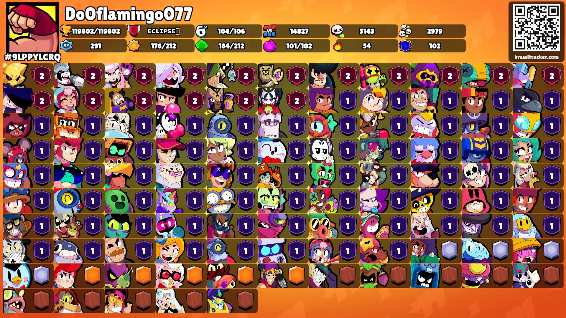 Do0flamingo077's Ranks