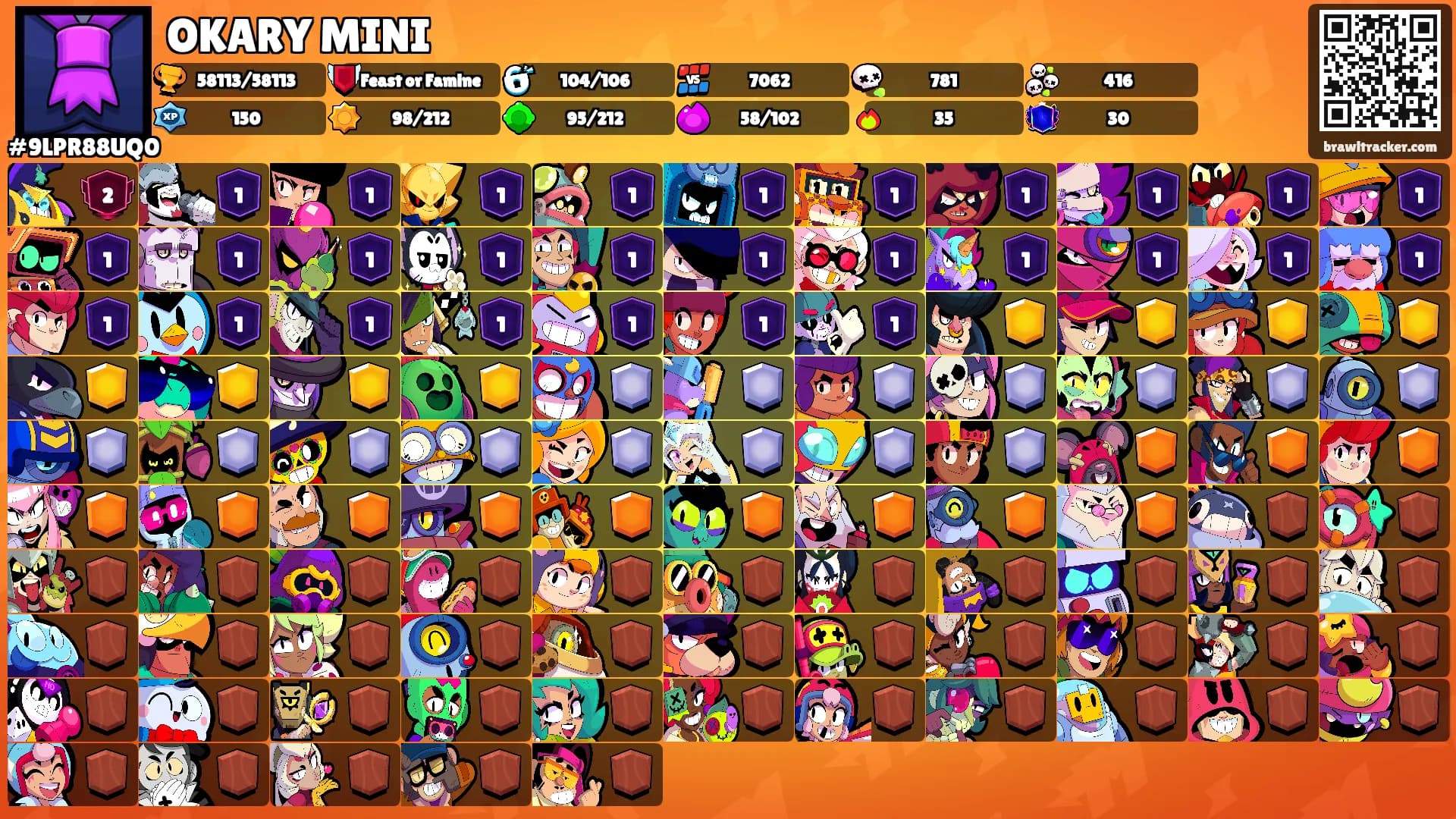OKARY MINI🕊's Ranks