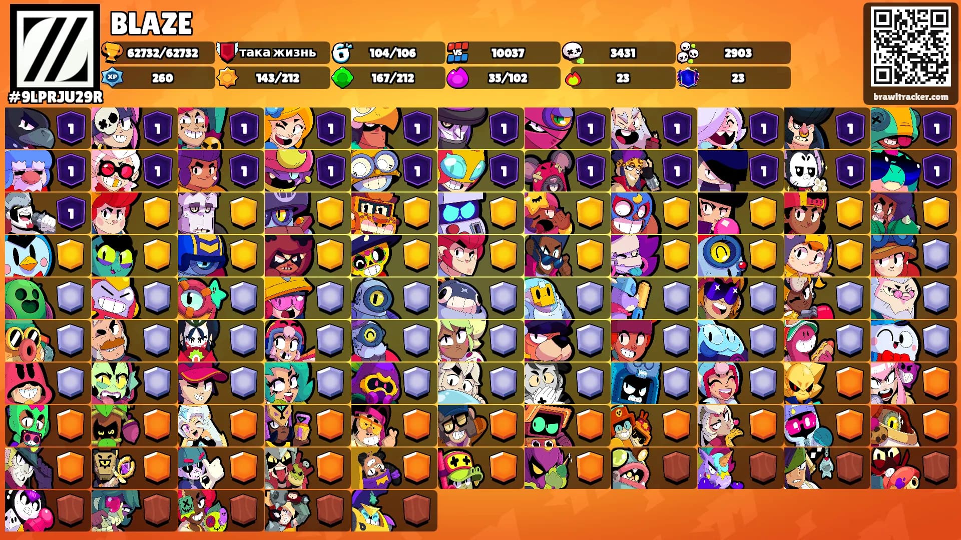 BLAZE's Ranks