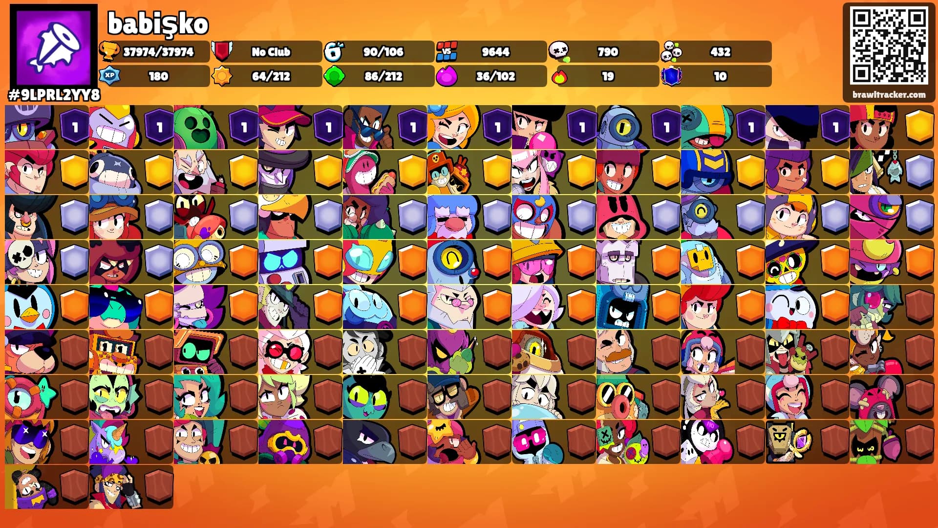 babişko's Ranks