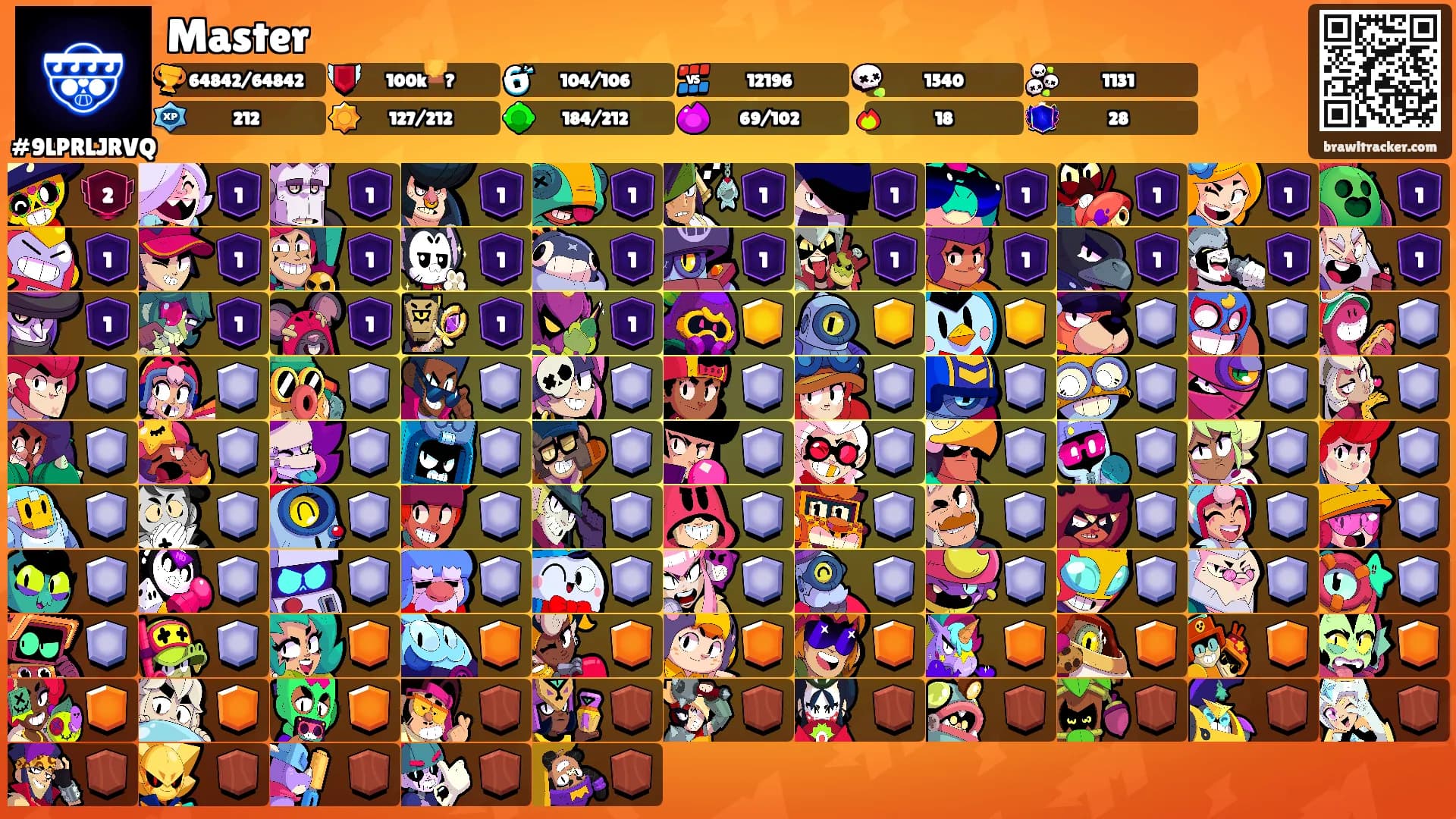 Master's Ranks