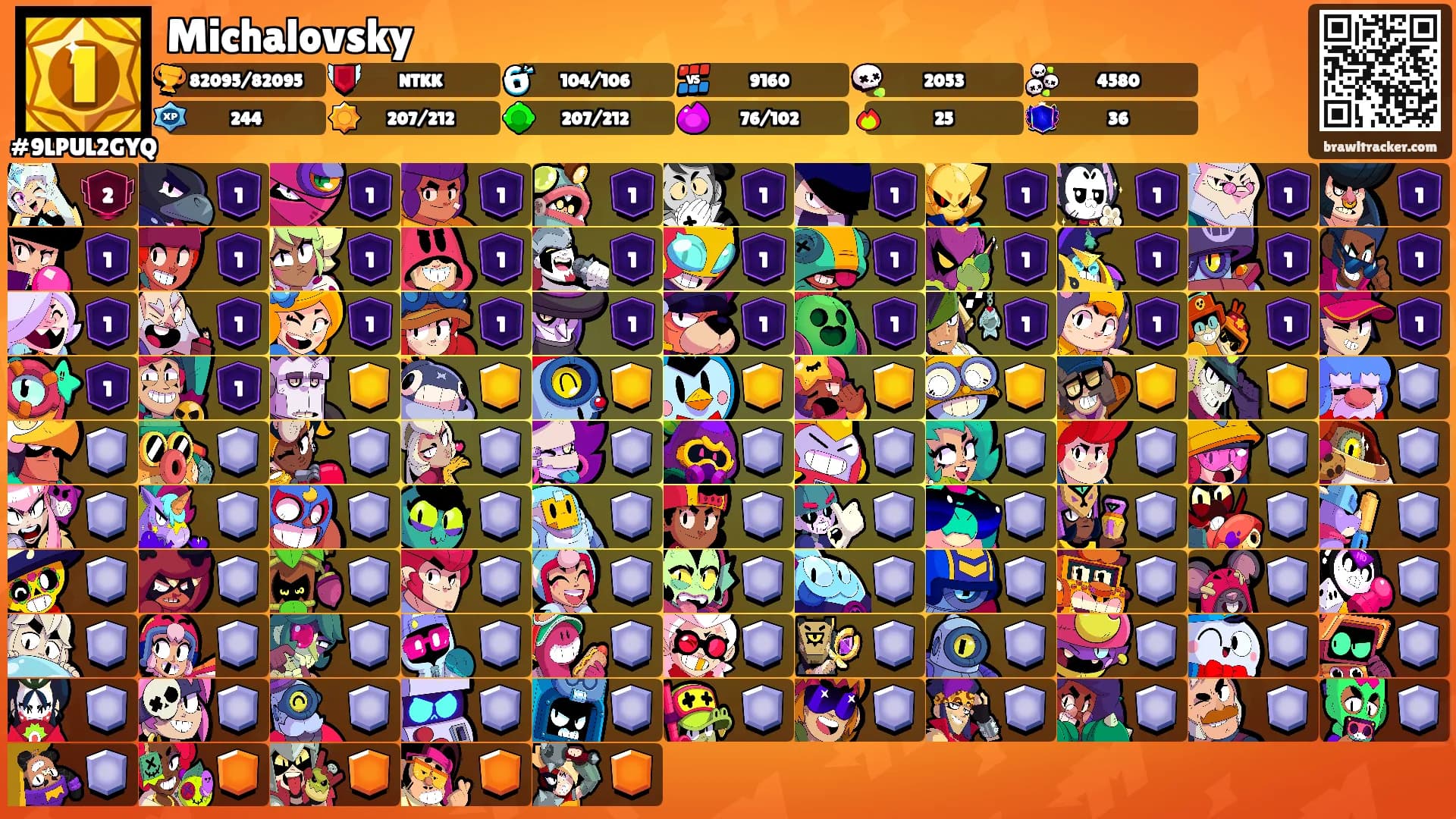 Michalovsky's Ranks