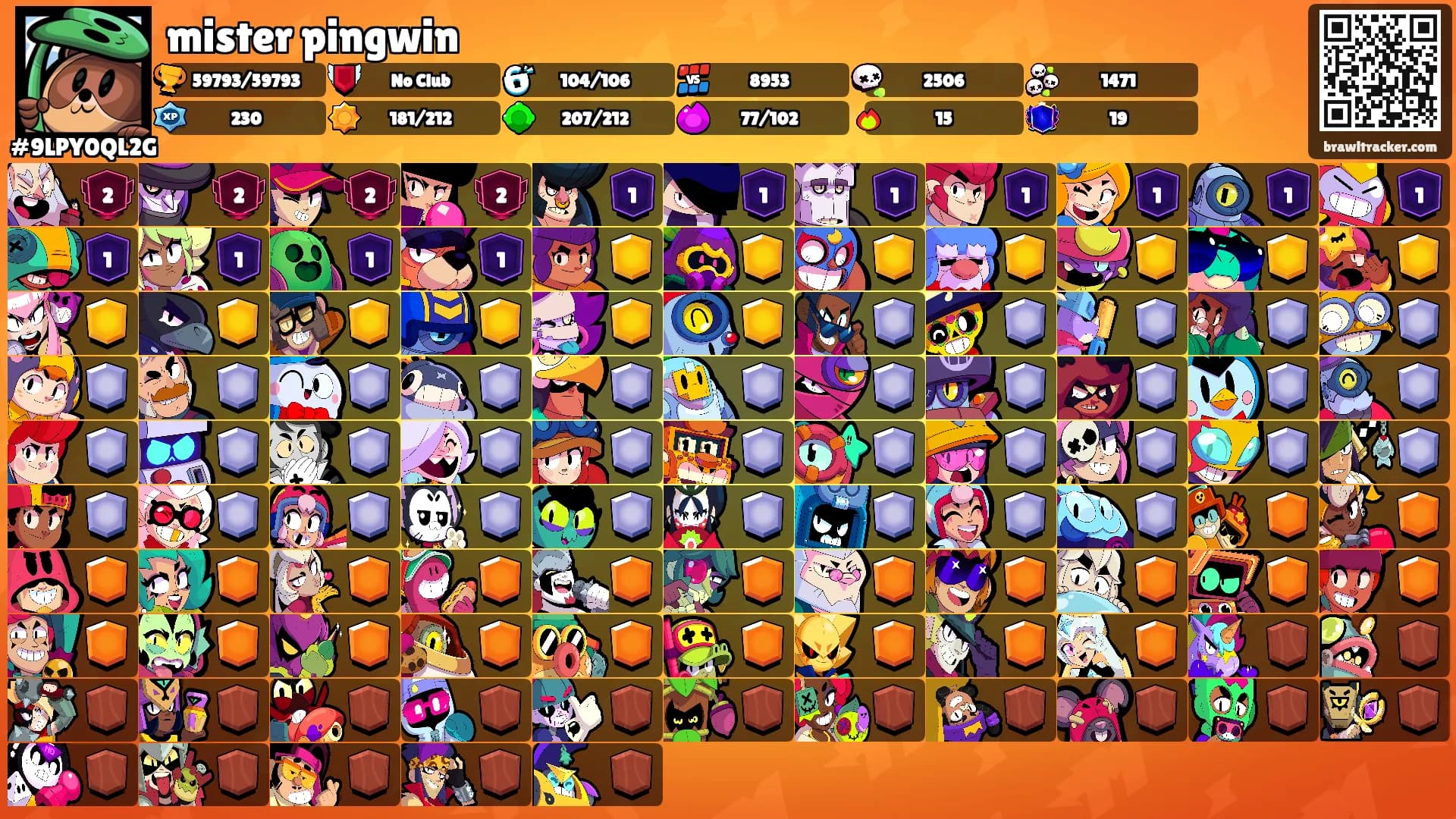 mister pingwin's Ranks