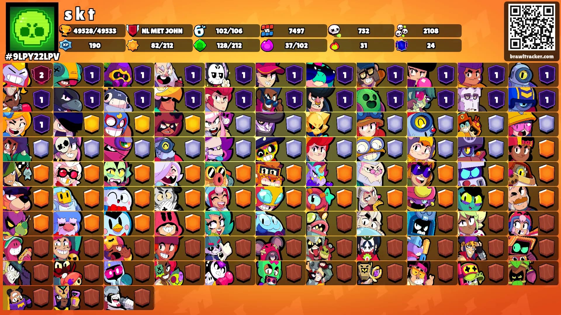 s k t's Ranks