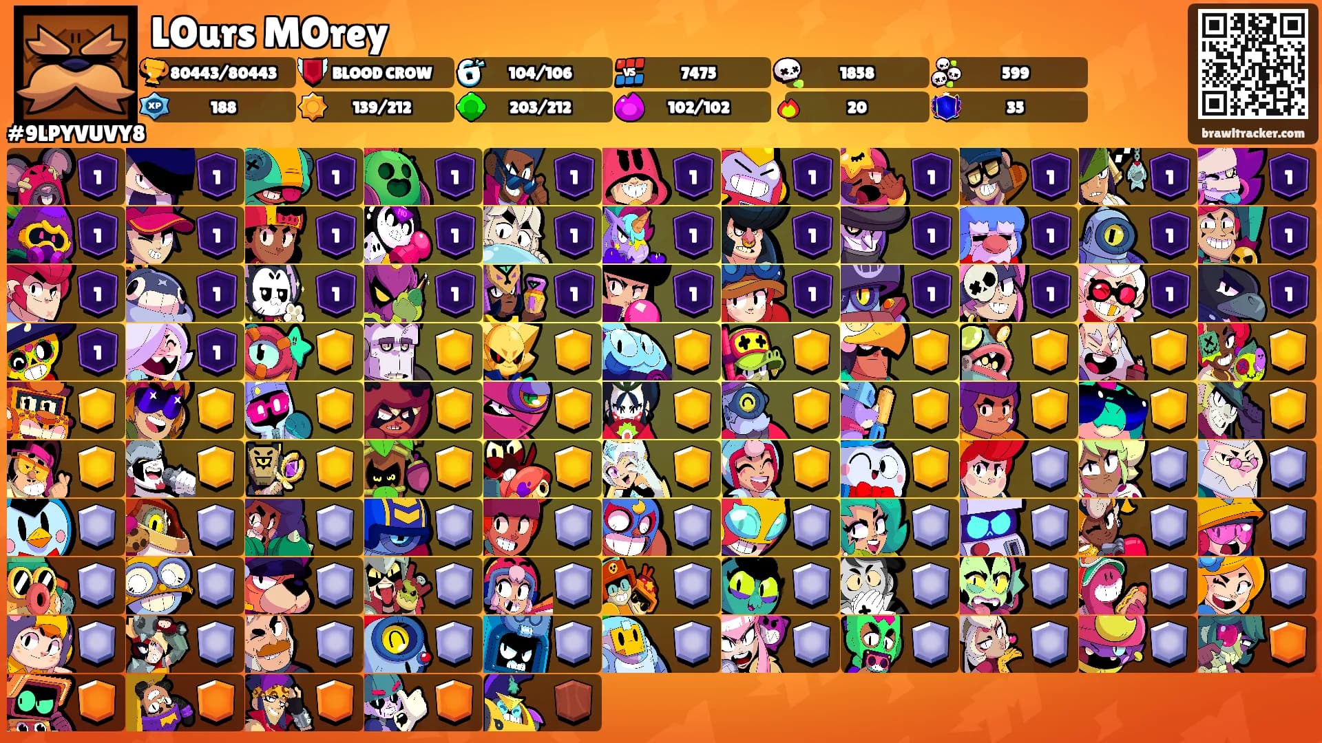 LOurs MOrey's Ranks