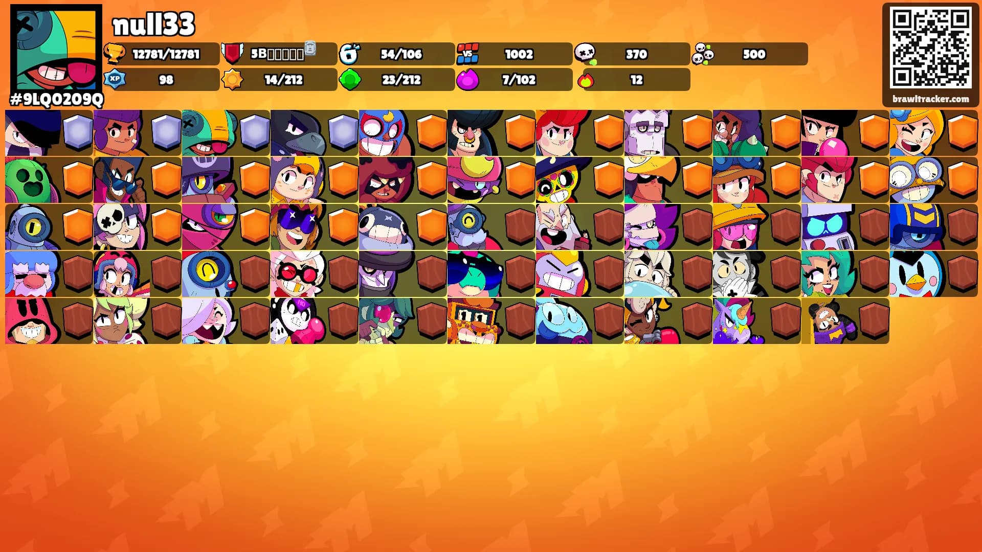null33's Ranks