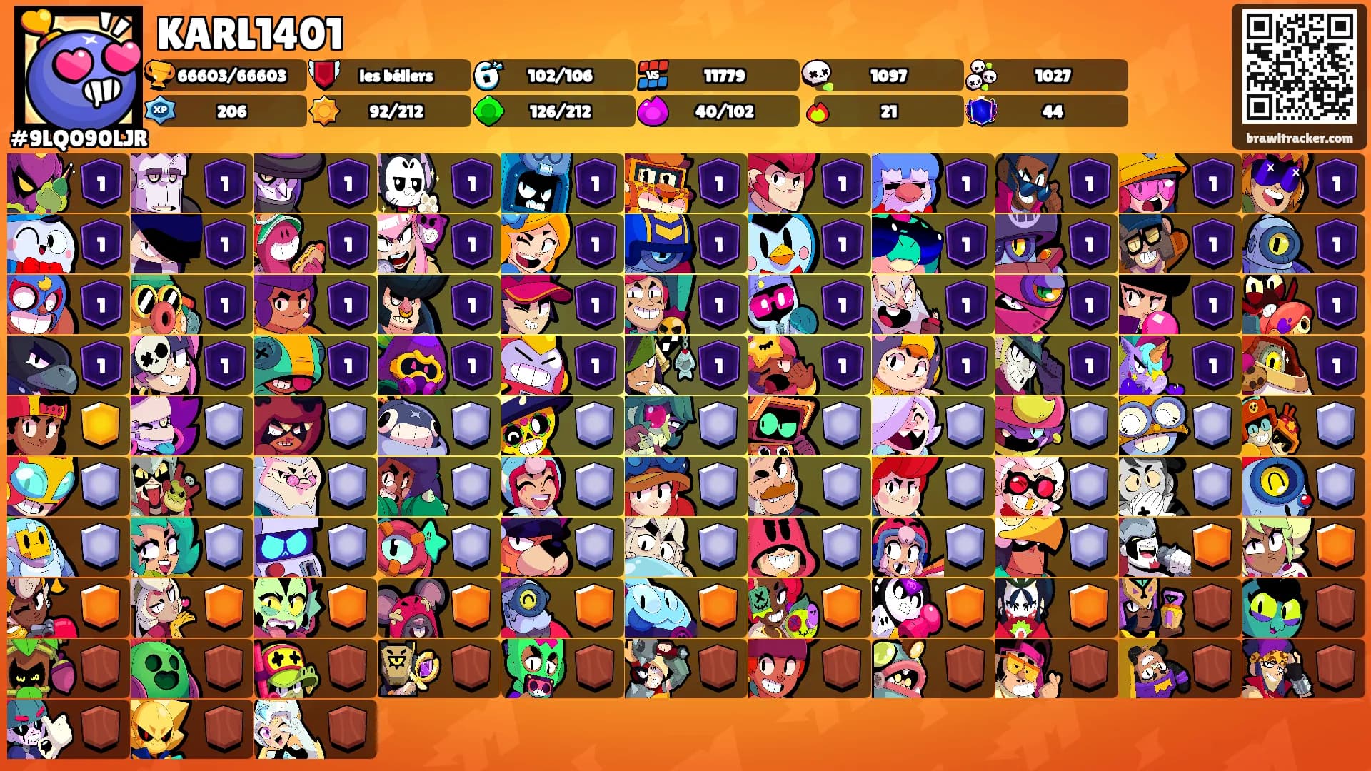 KARL1401's Ranks
