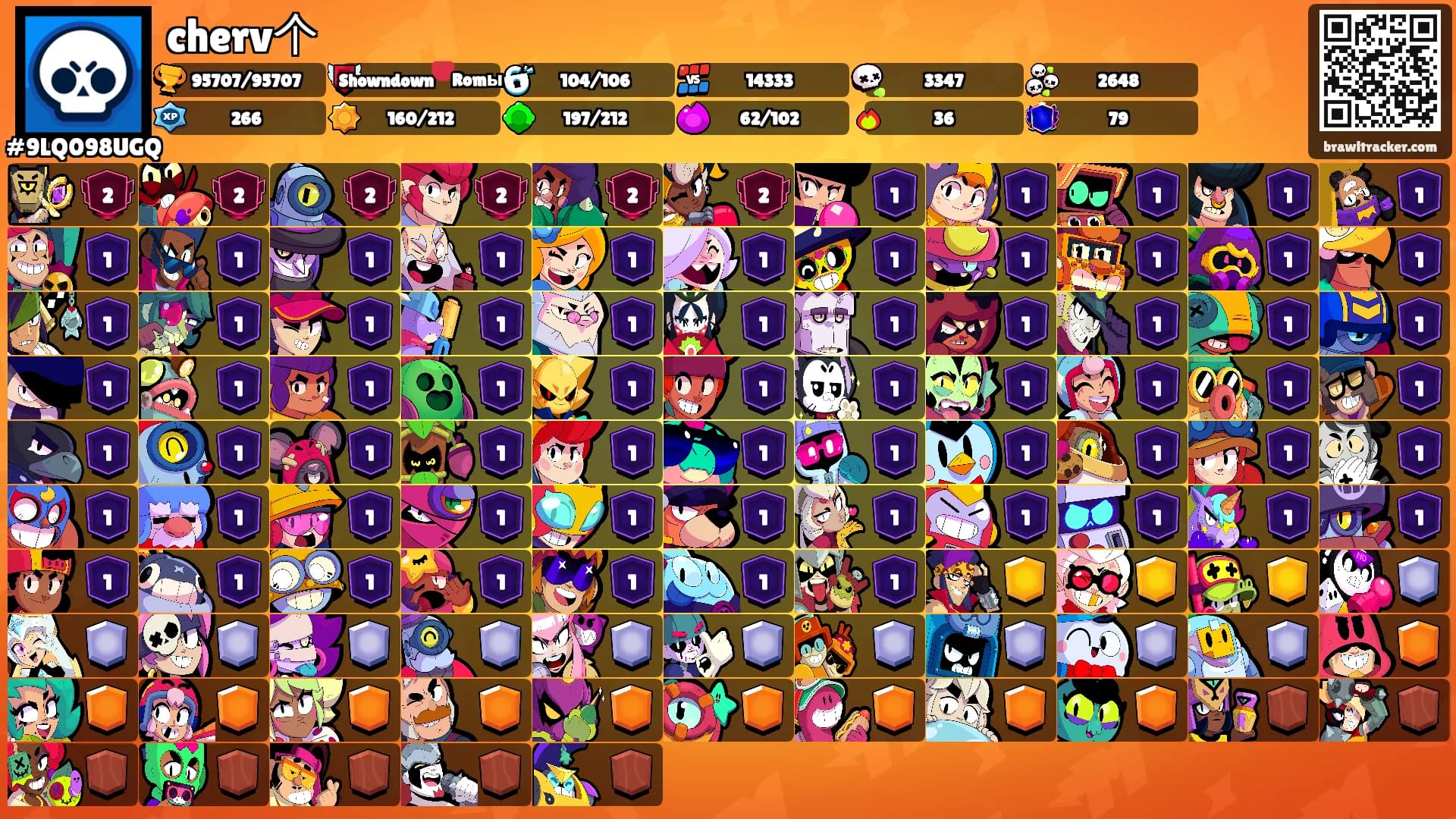 cherv个's Ranks