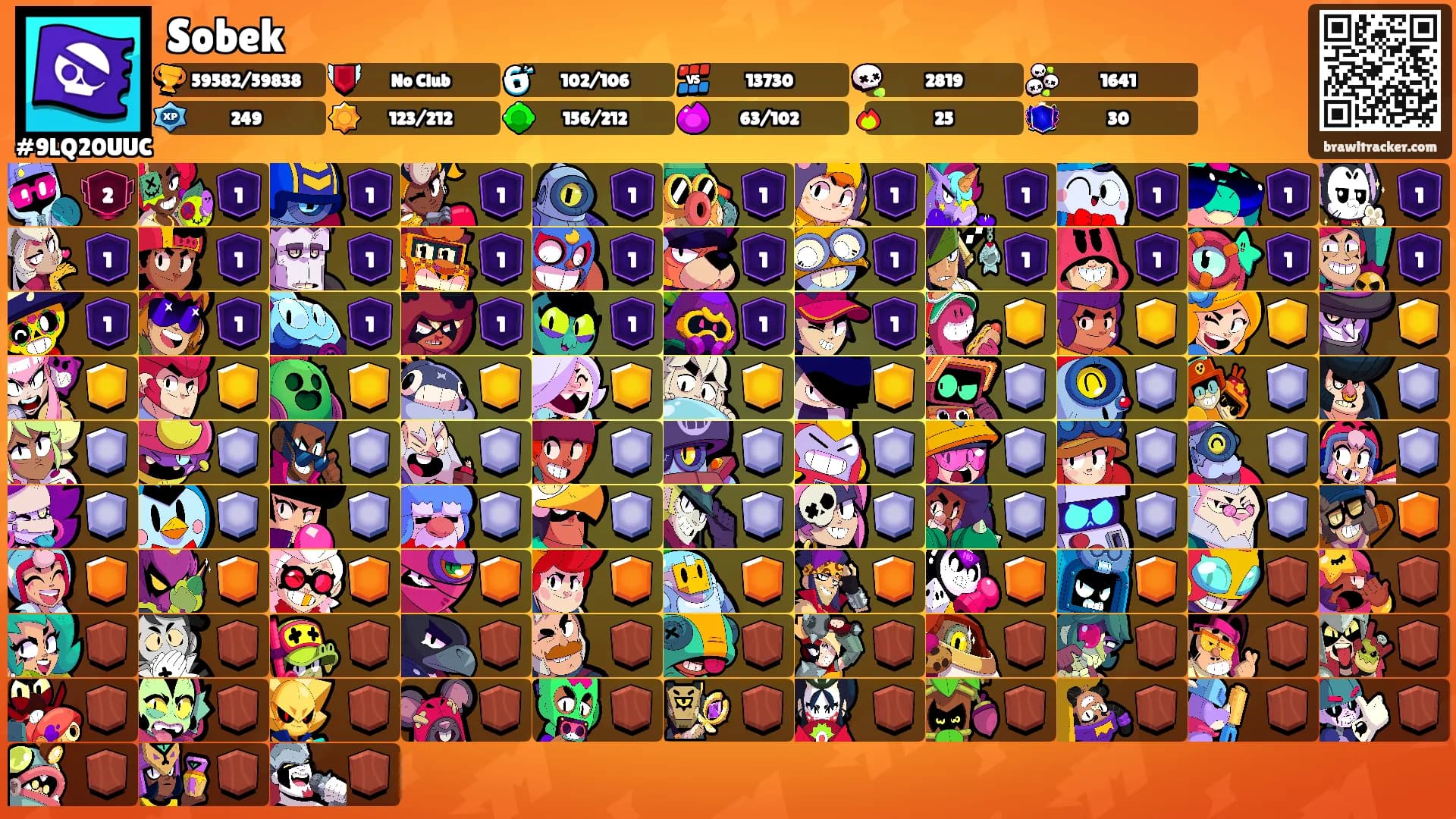 Sobek's Ranks