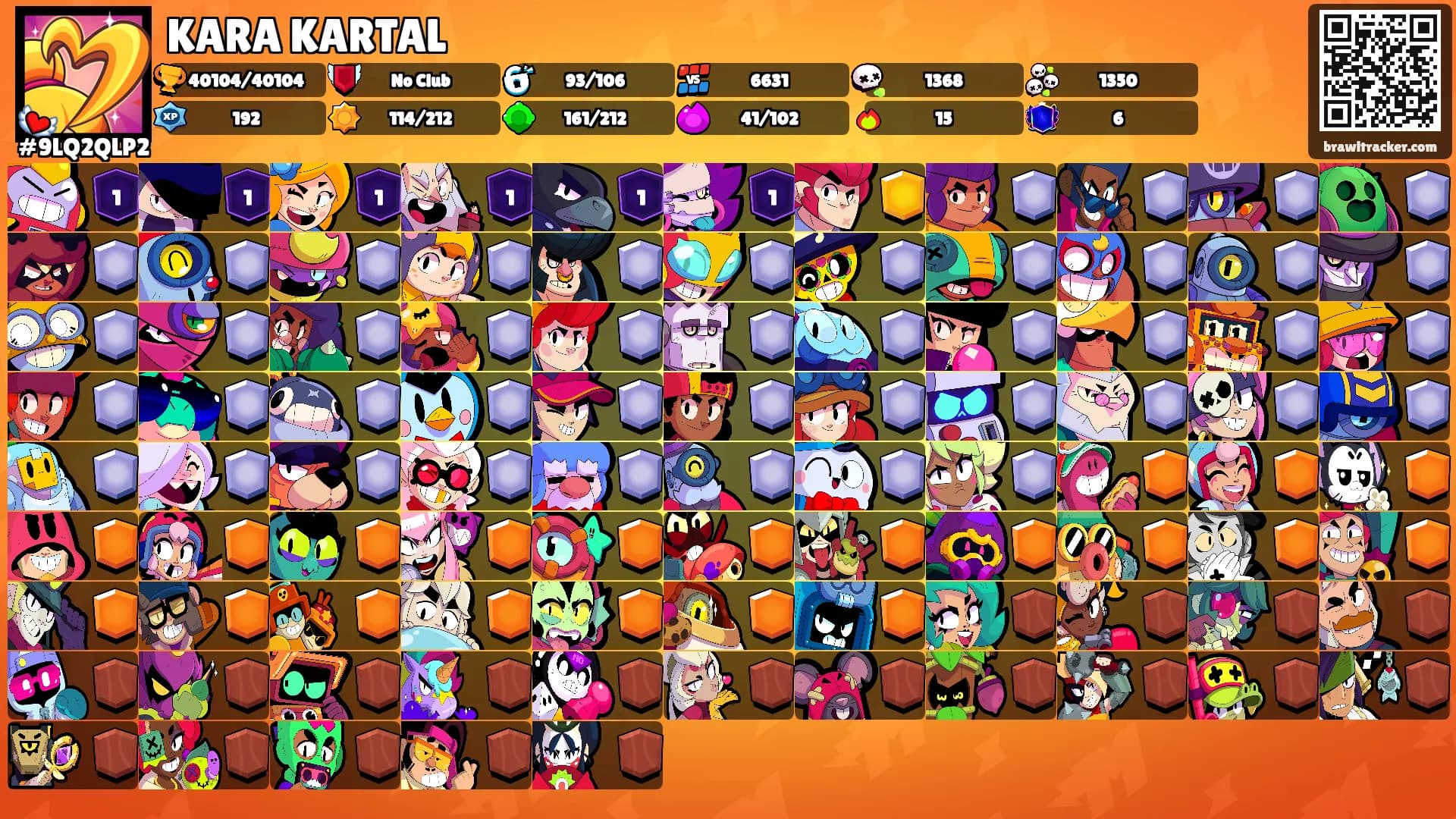 KARA KARTAL's Ranks