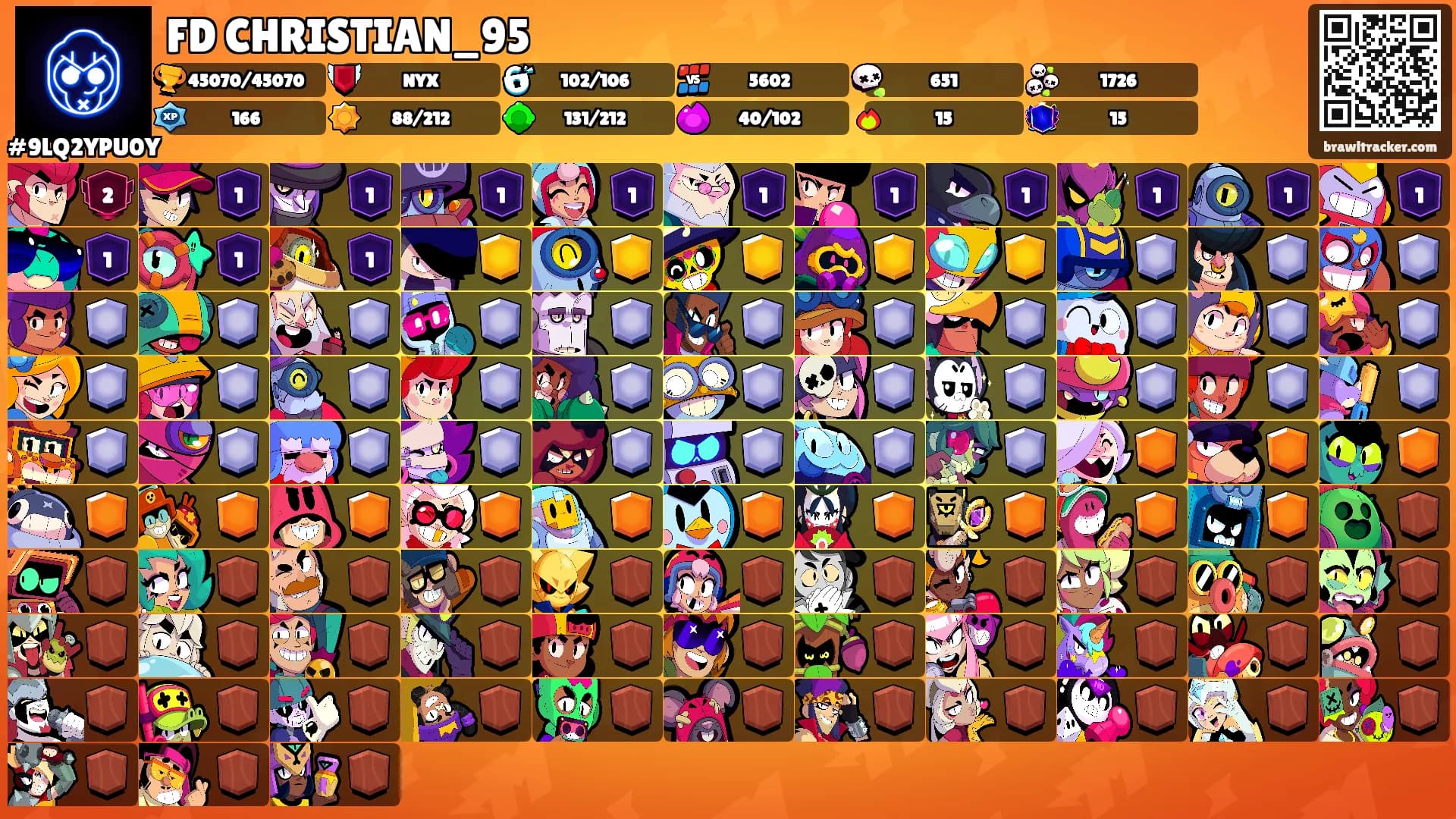 FD CHRISTIAN_95's Ranks