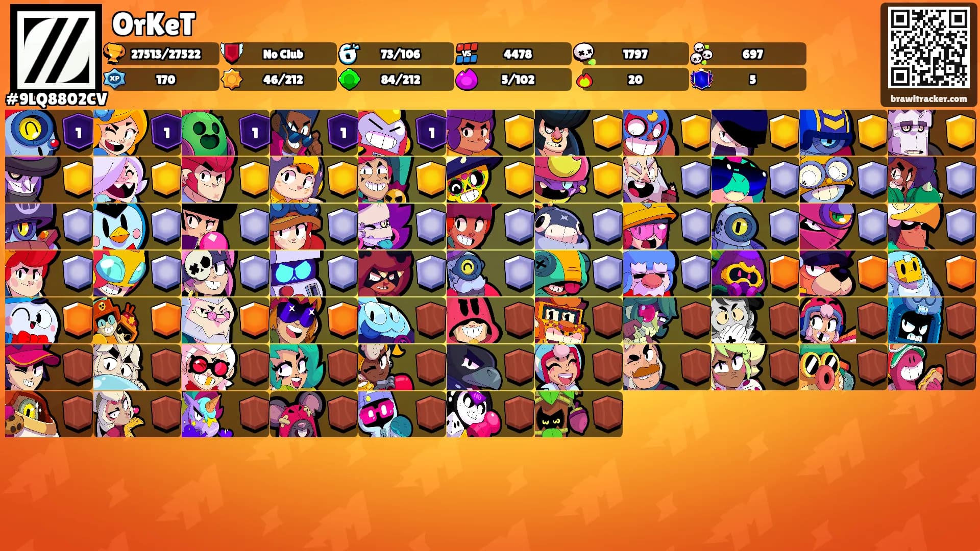 OrKeT's Ranks