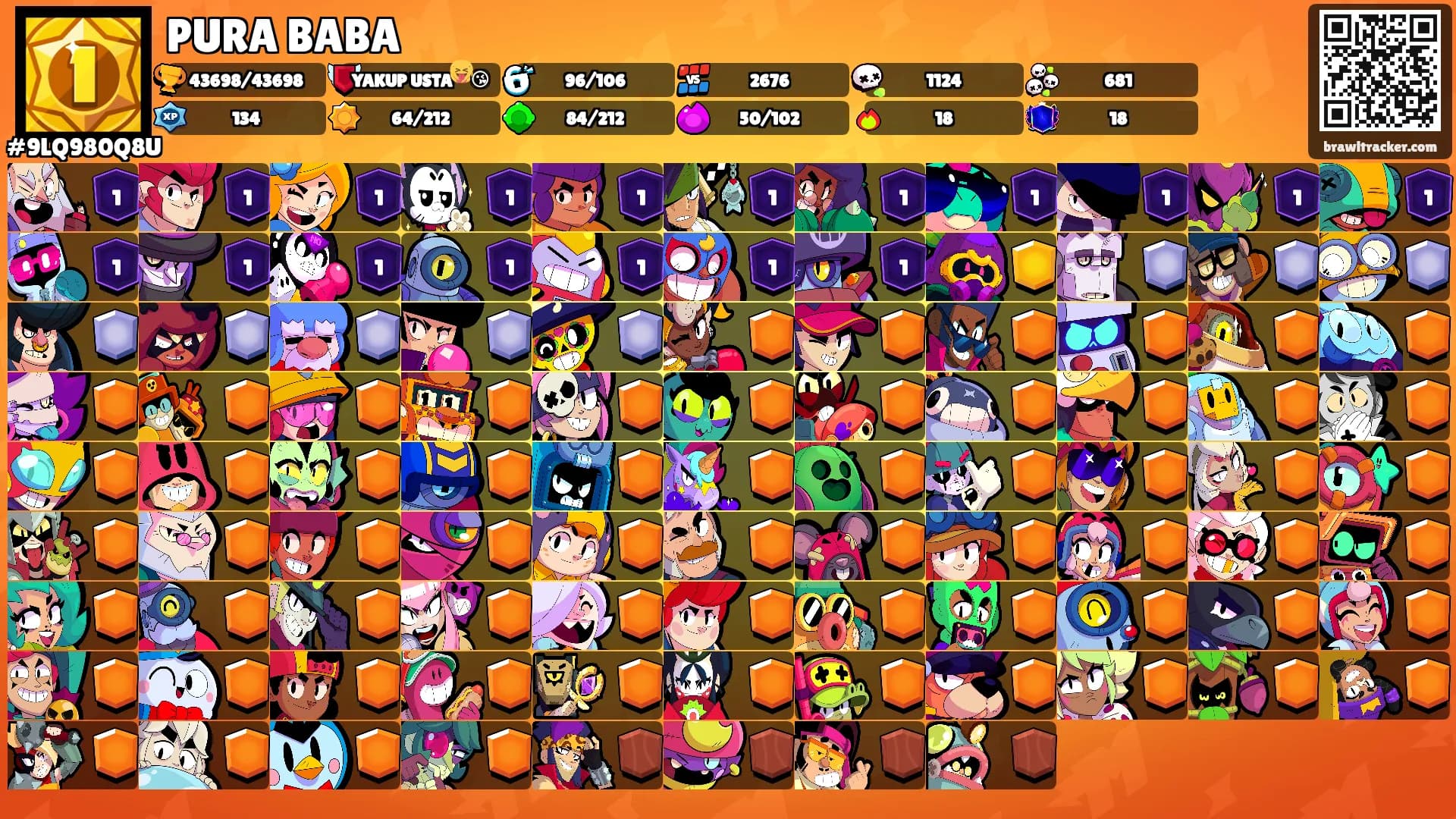 PURA BABA's Ranks
