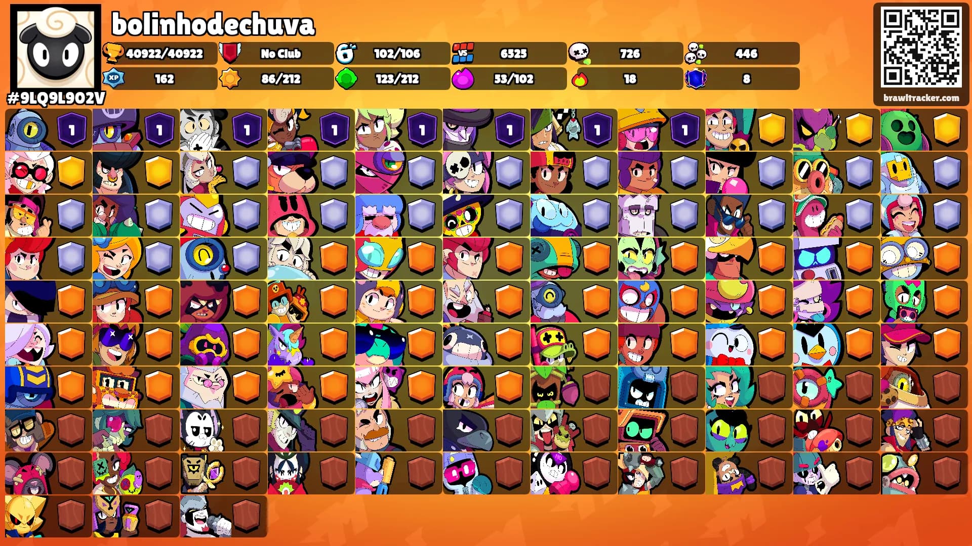 bolinhodechuva's Ranks