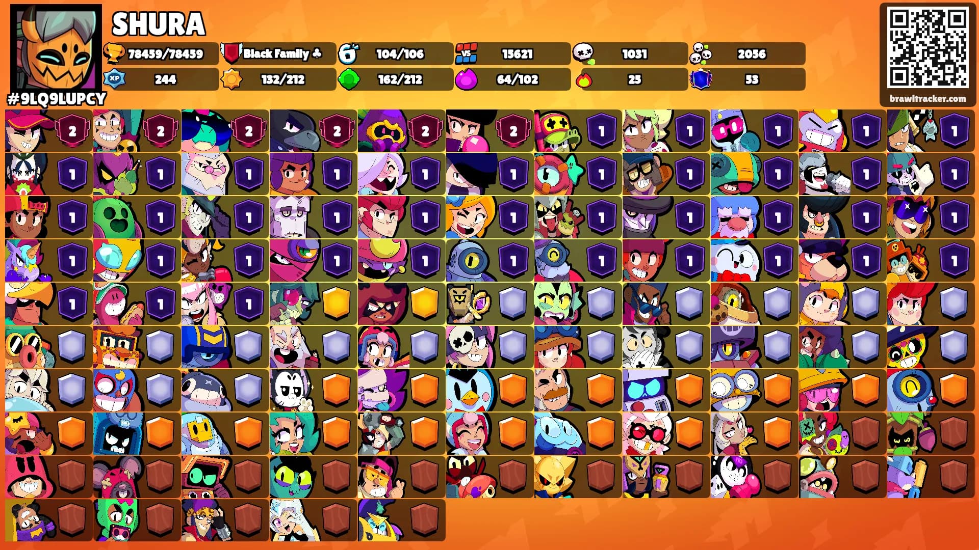 SHURA's Ranks