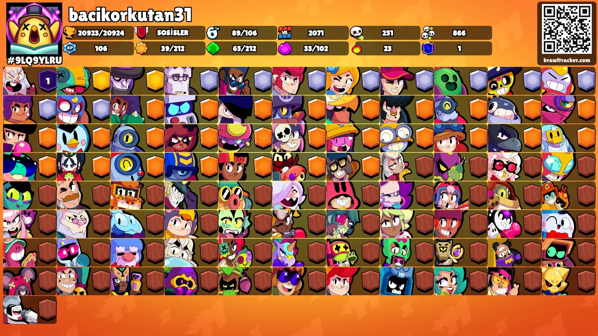 bacikorkutan31's Ranks