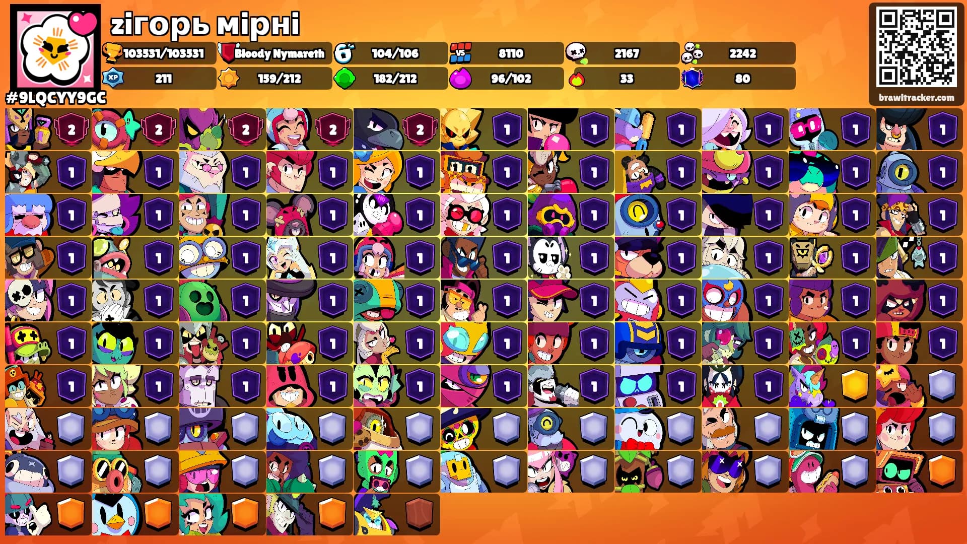 ziгорь мiрнi's Ranks