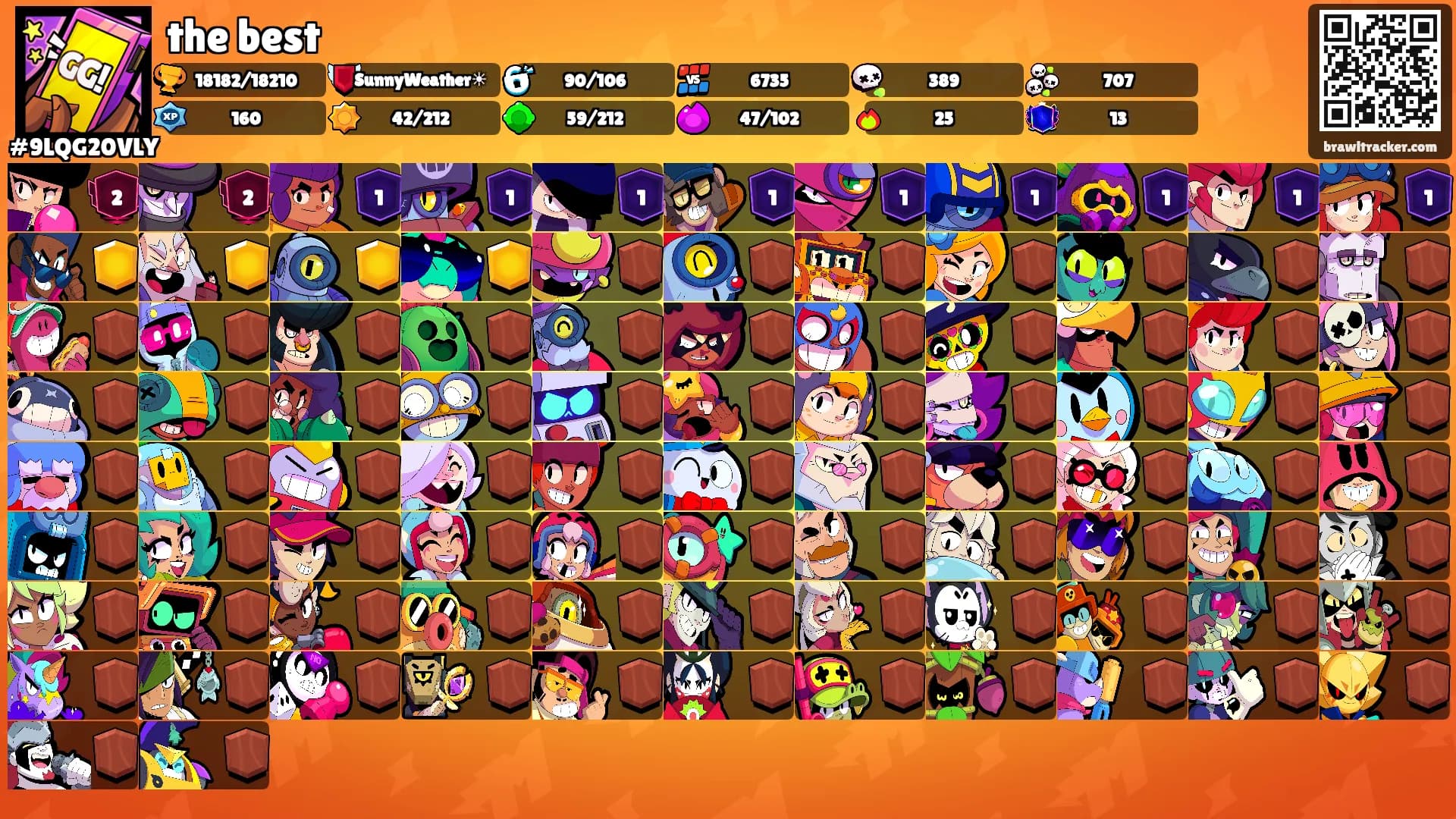 the best's Ranks