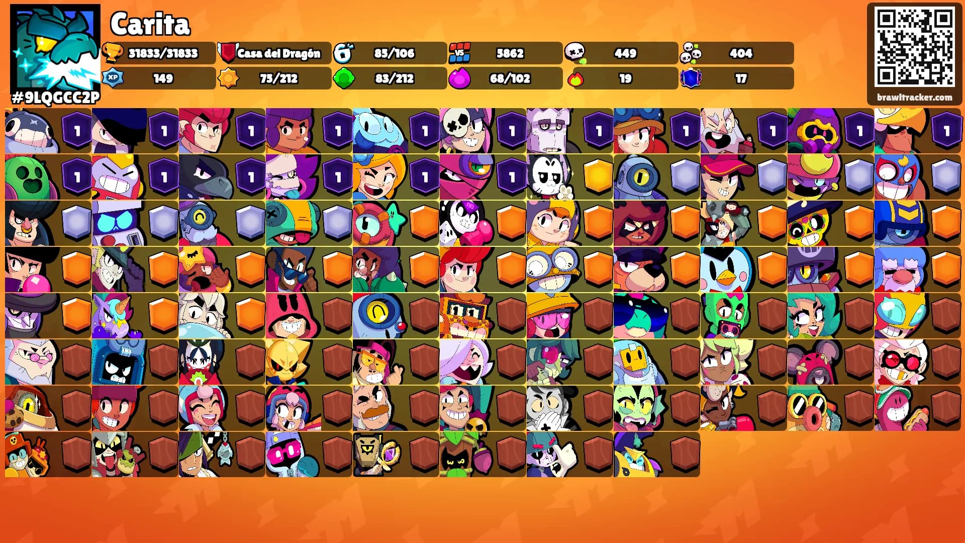 Carita's Ranks