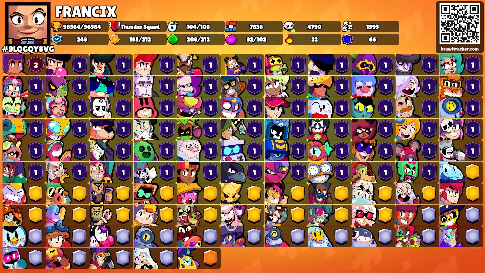 FRANCIX's Ranks